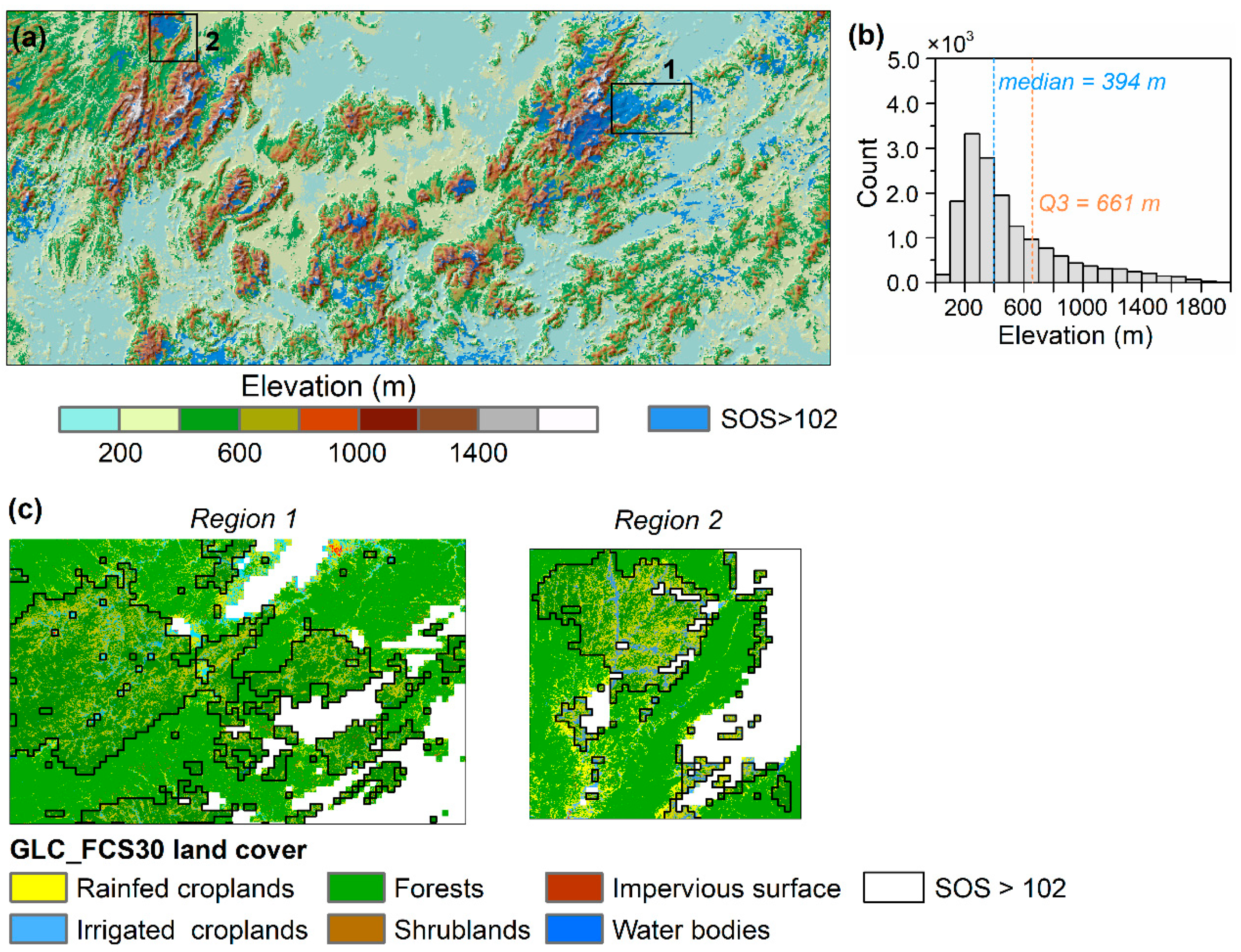 Forests 13 01486 g004 550