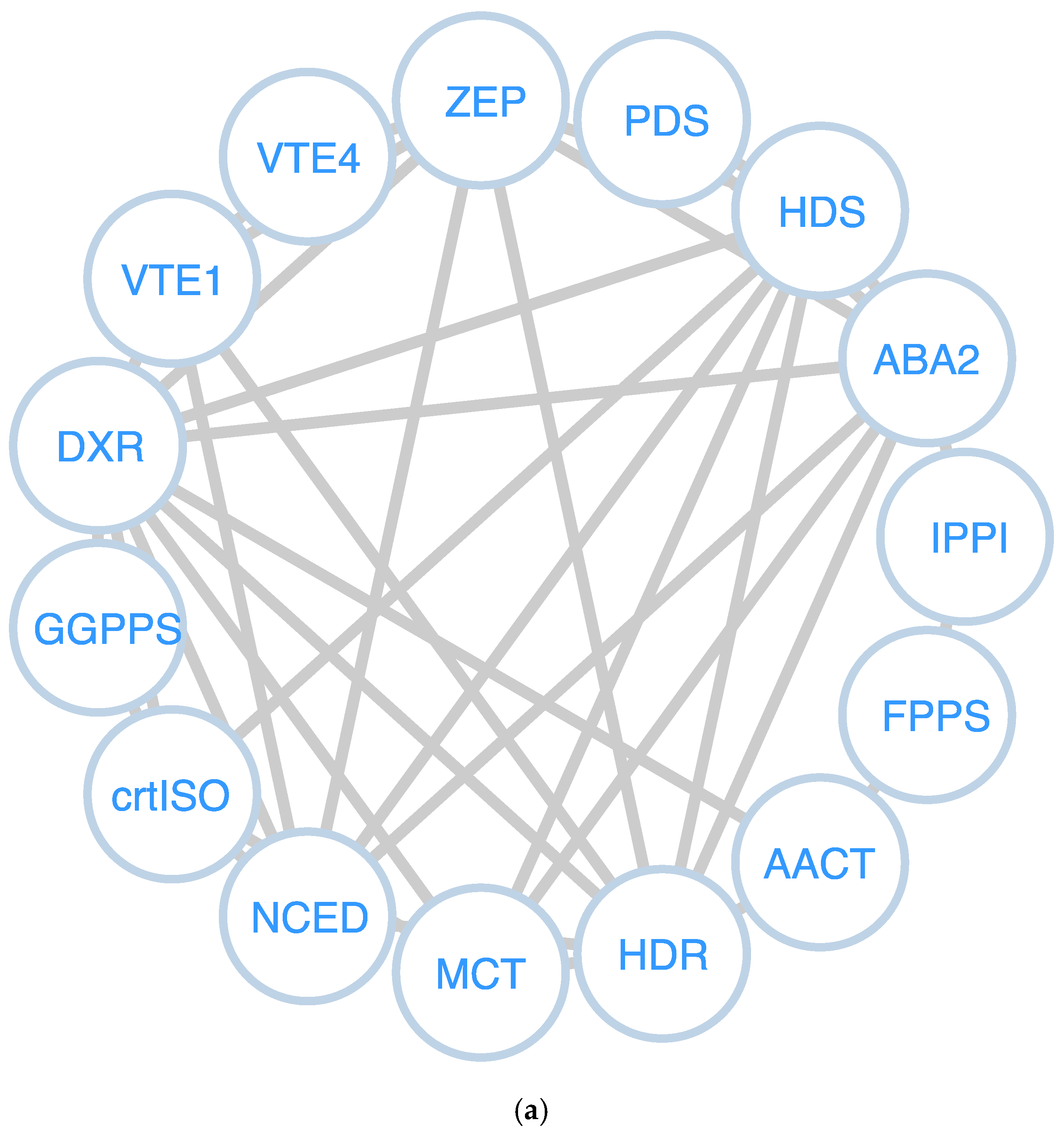 Forests 13 01487 g004a