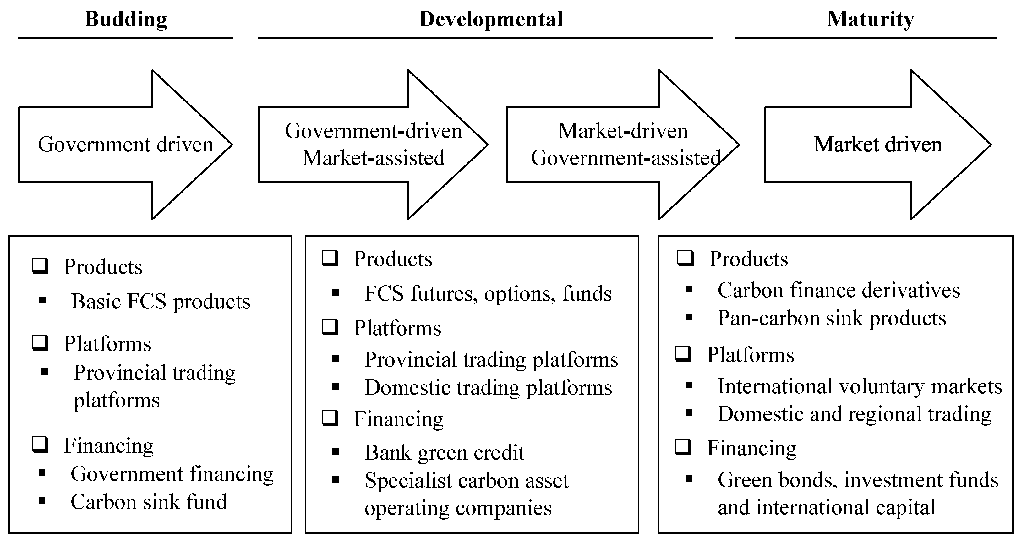 Forests 13 01488 g003 550