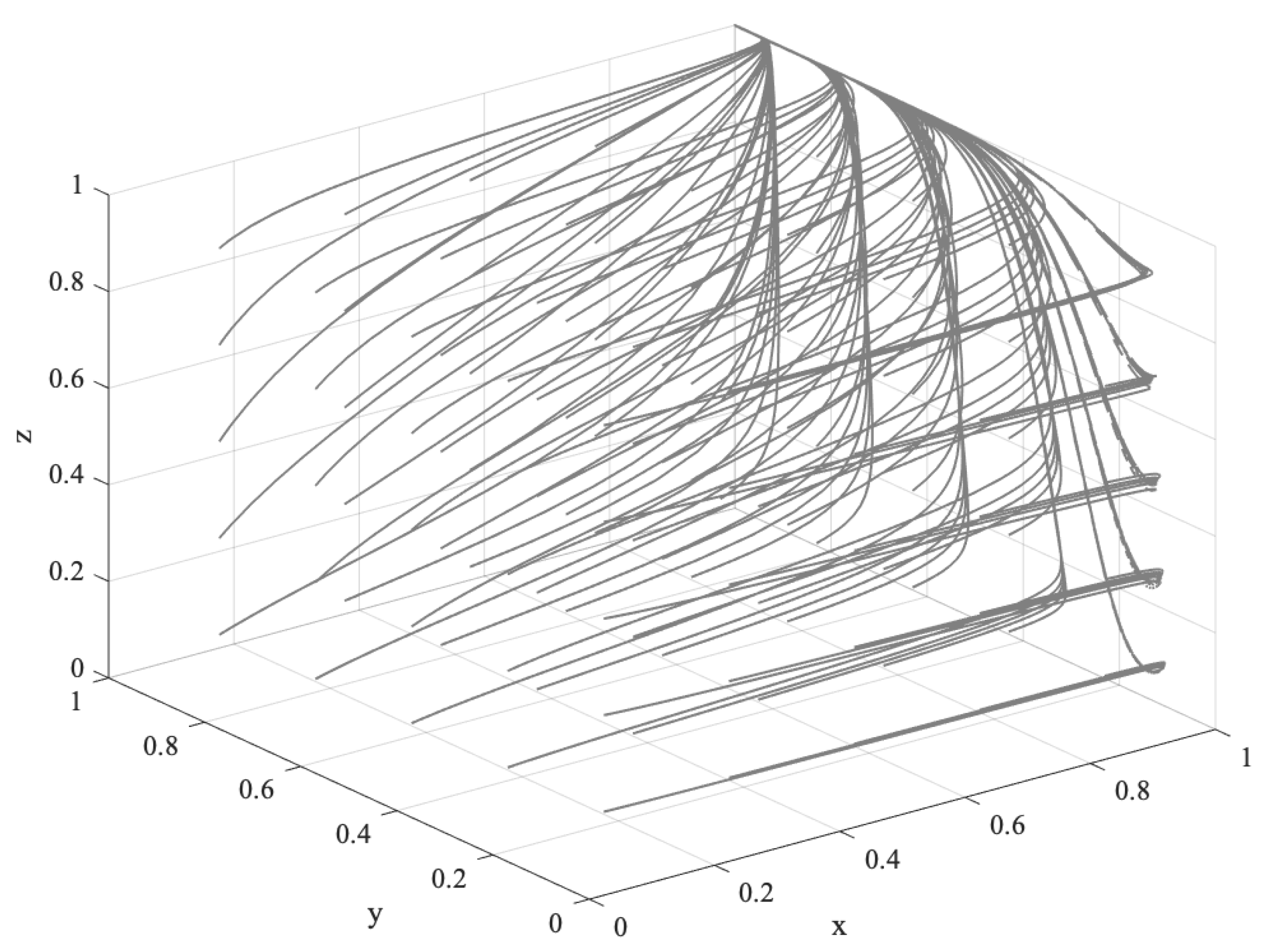 Forests 13 01488 g004 550