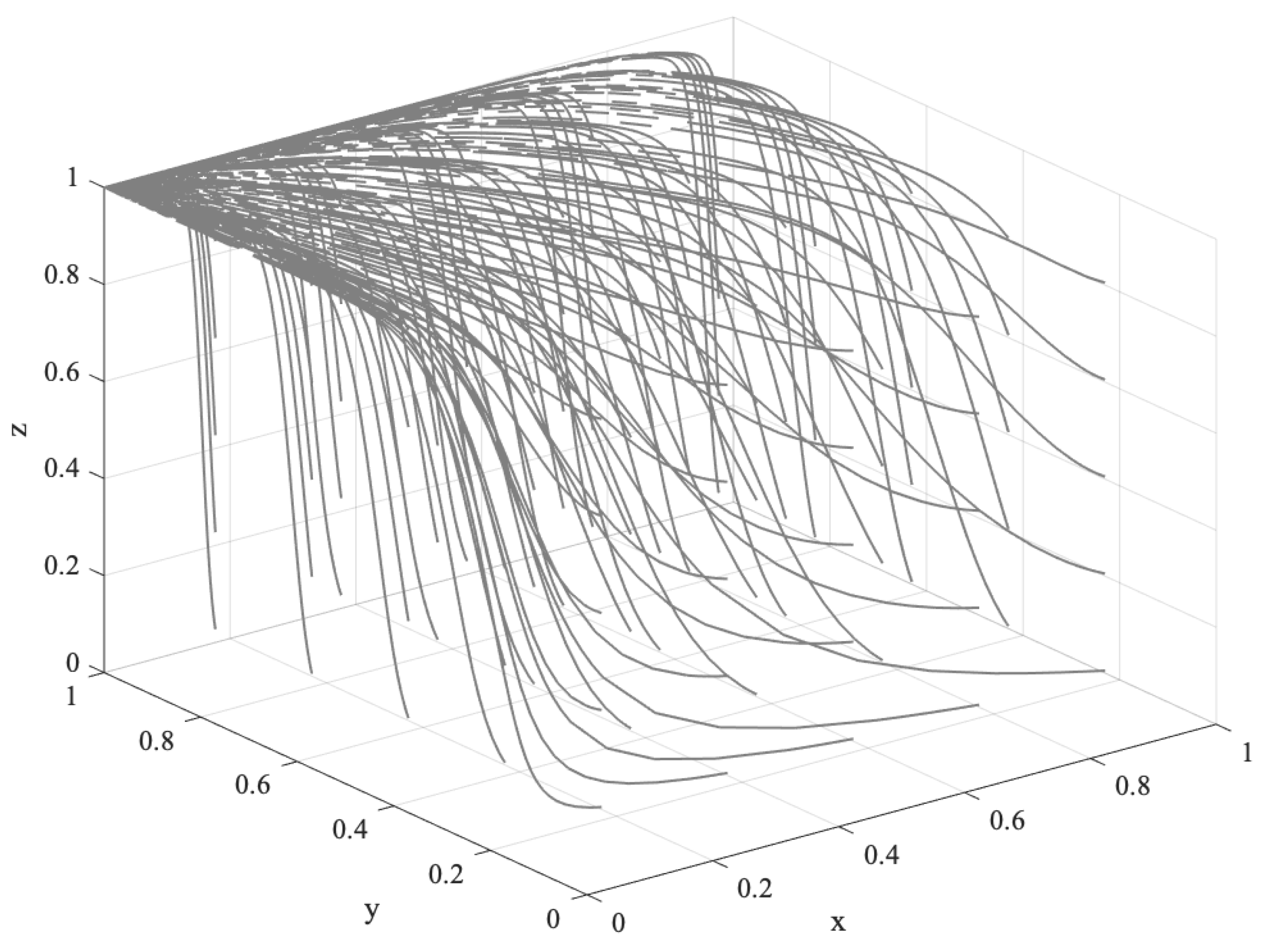 Forests 13 01488 g006 550