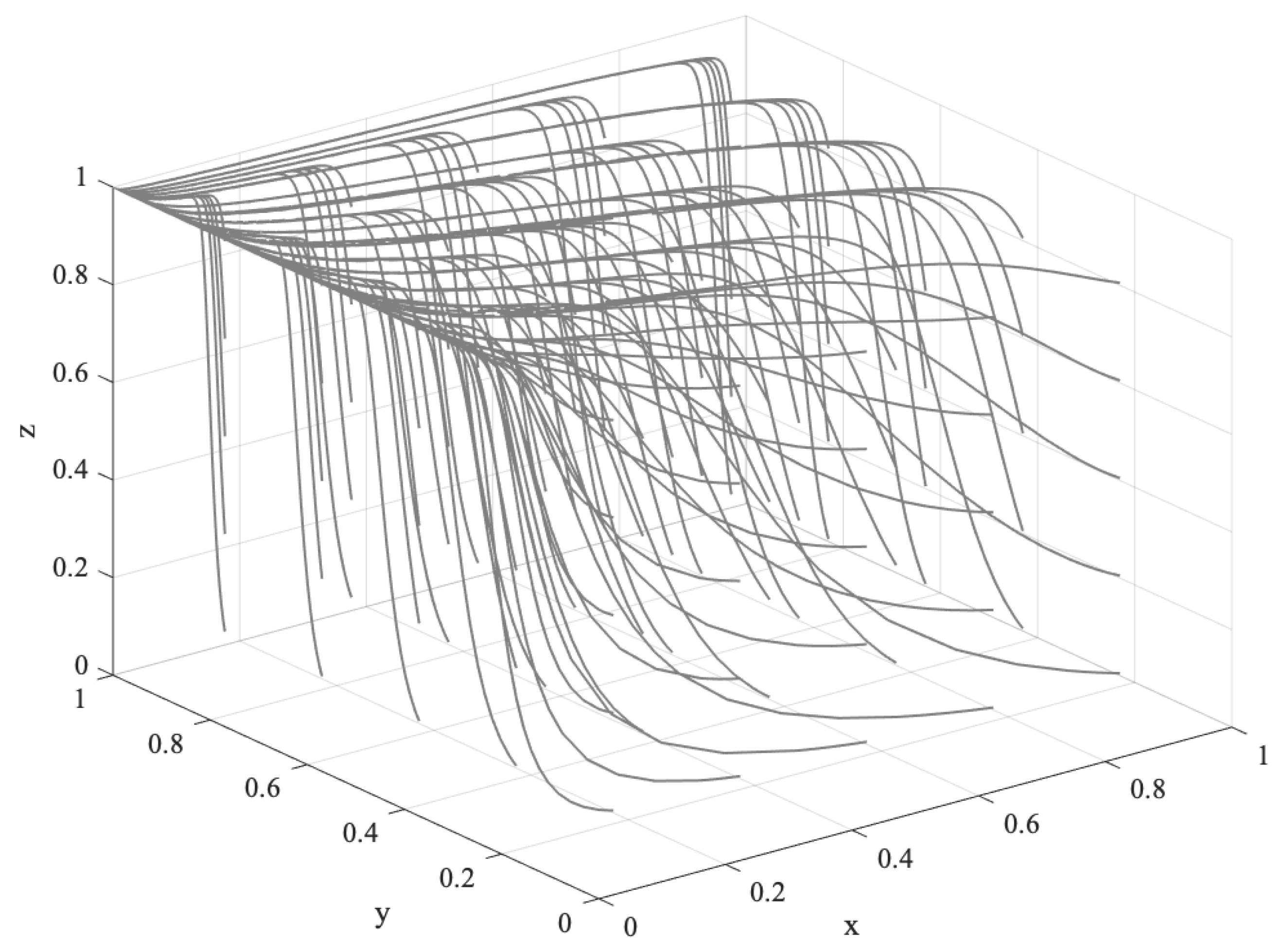 Forests 13 01488 g007 550