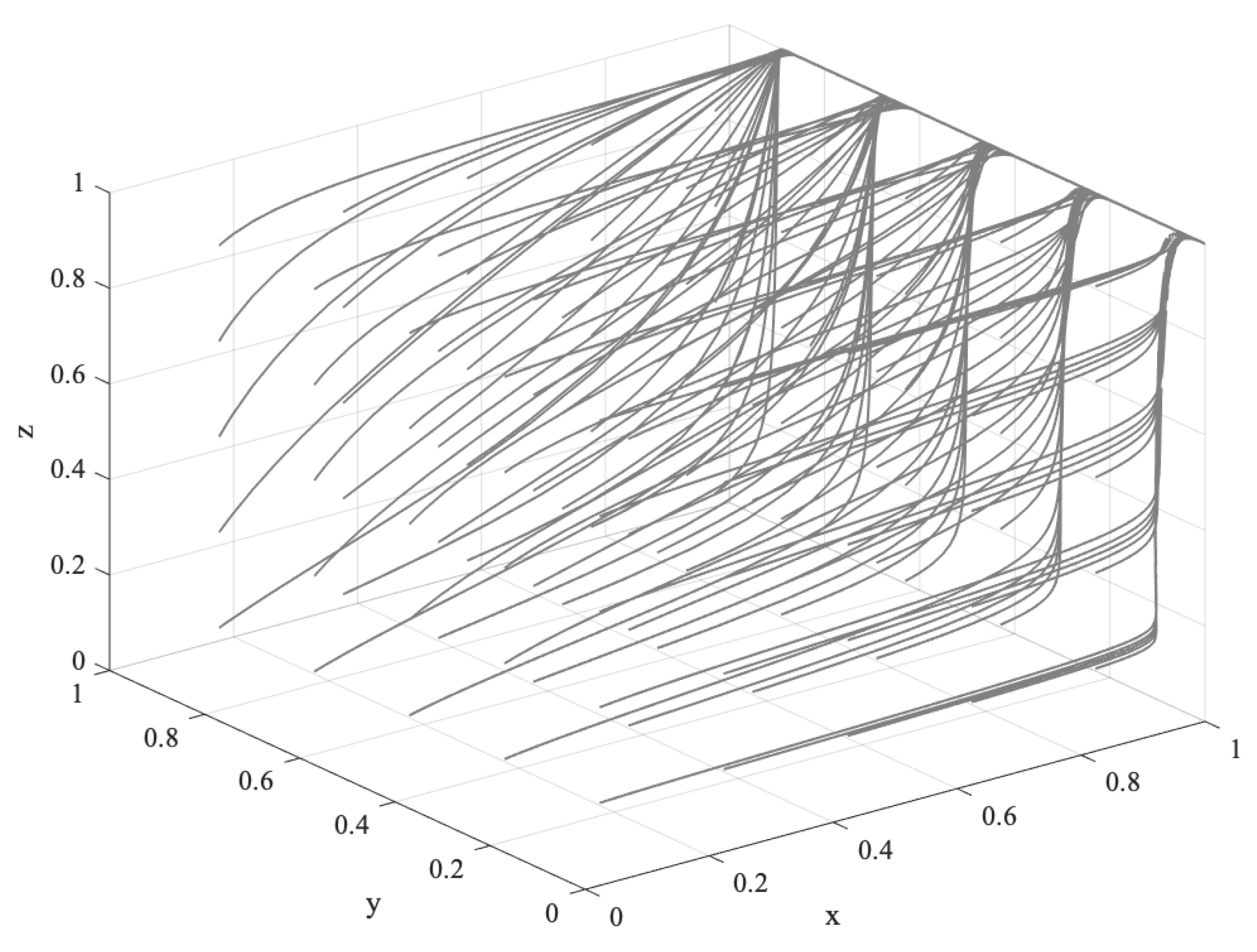Forests 13 01488 g008 550