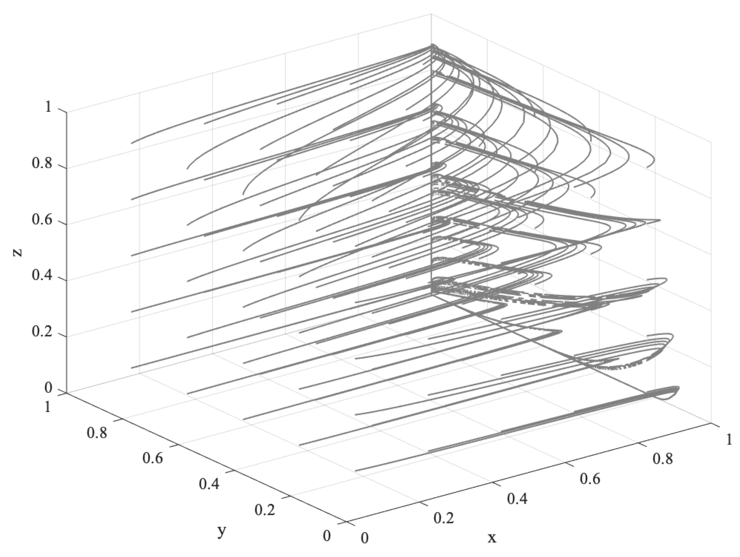 Forests 13 01488 g009 550