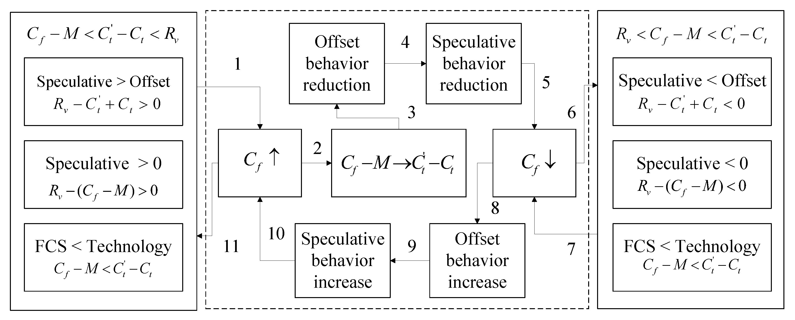 Forests 13 01488 g011 550