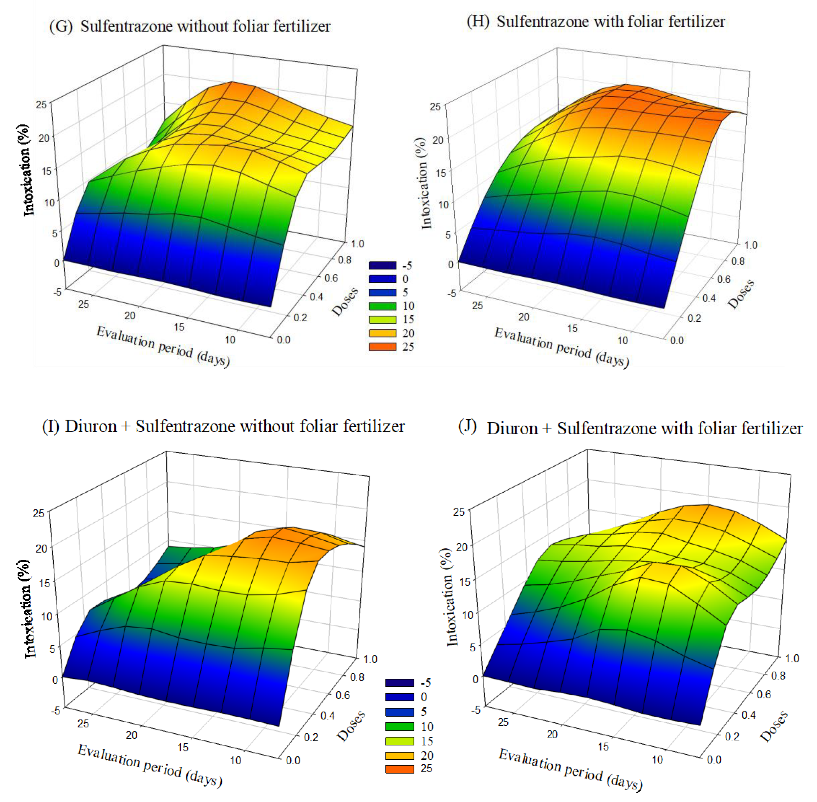 Forests 13 01490 g002b