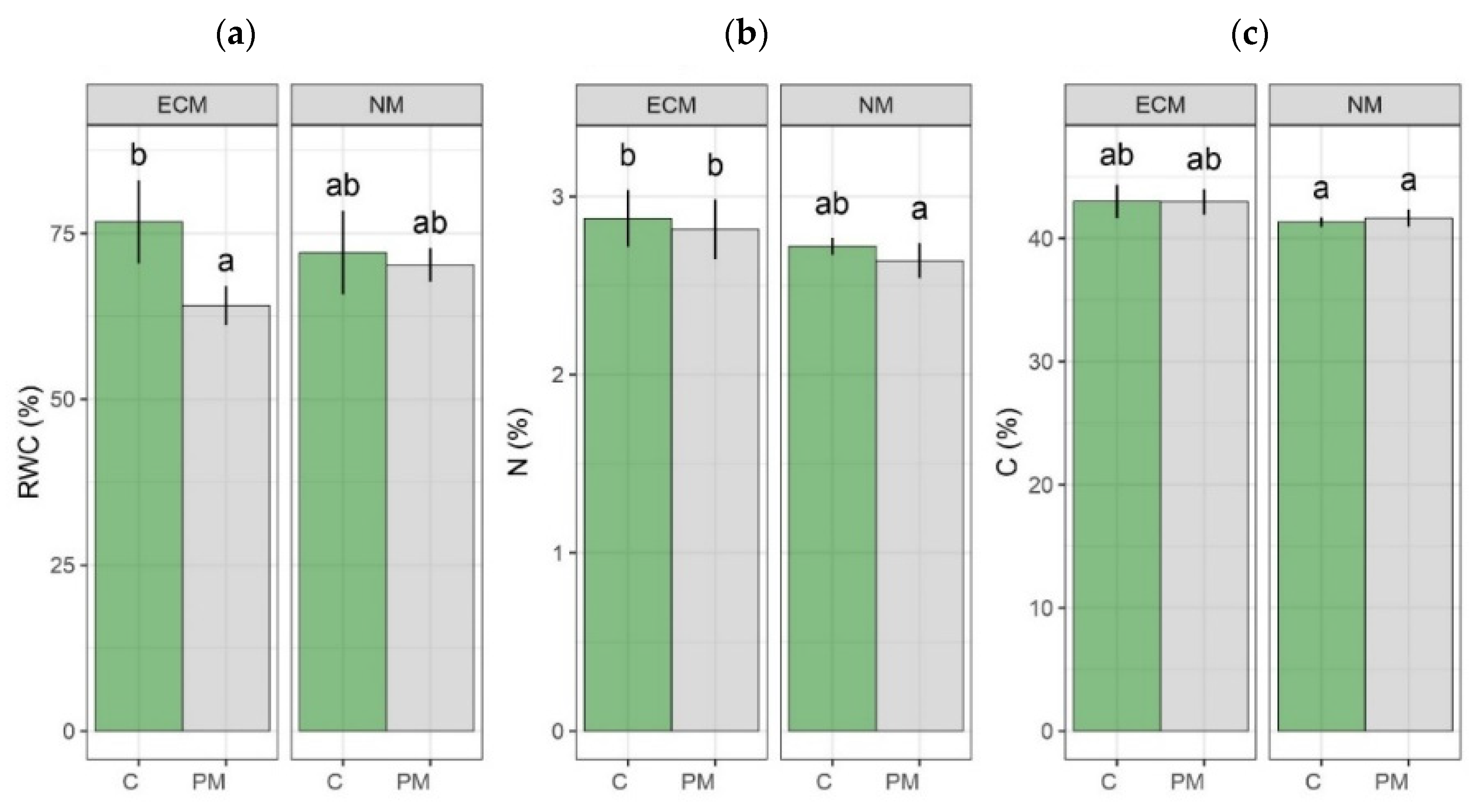 Forests 13 01491 g004 Forests 13 01491 g004