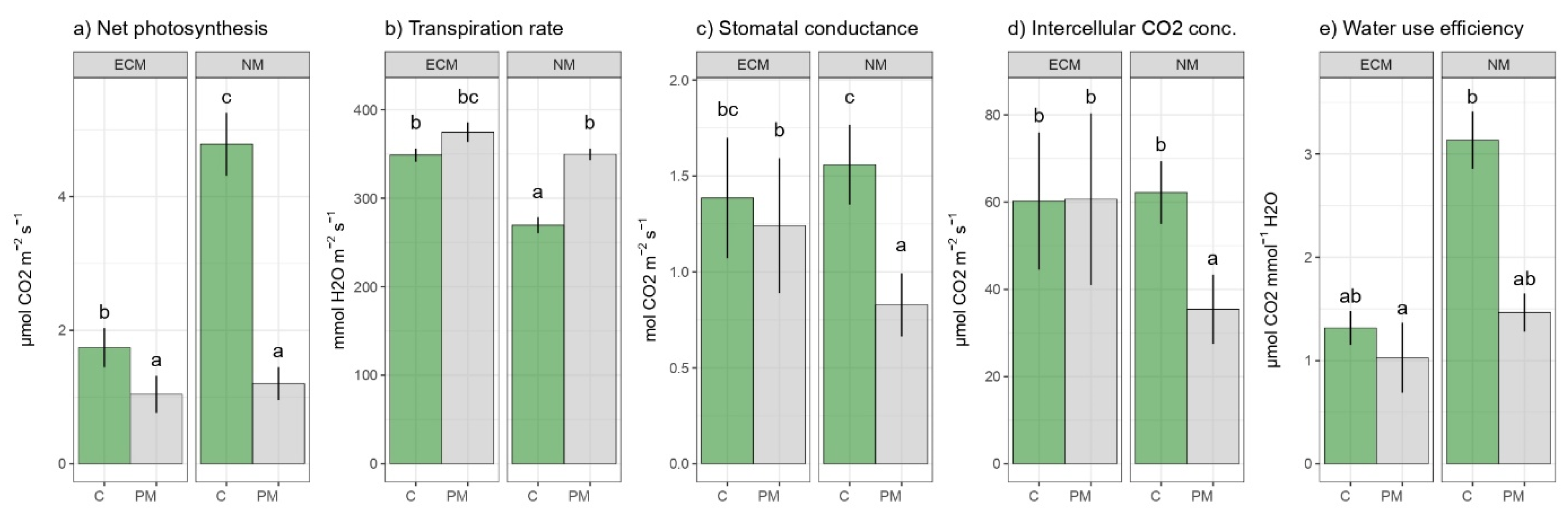 Forests 13 01491 g005 Forests 13 01491 g005