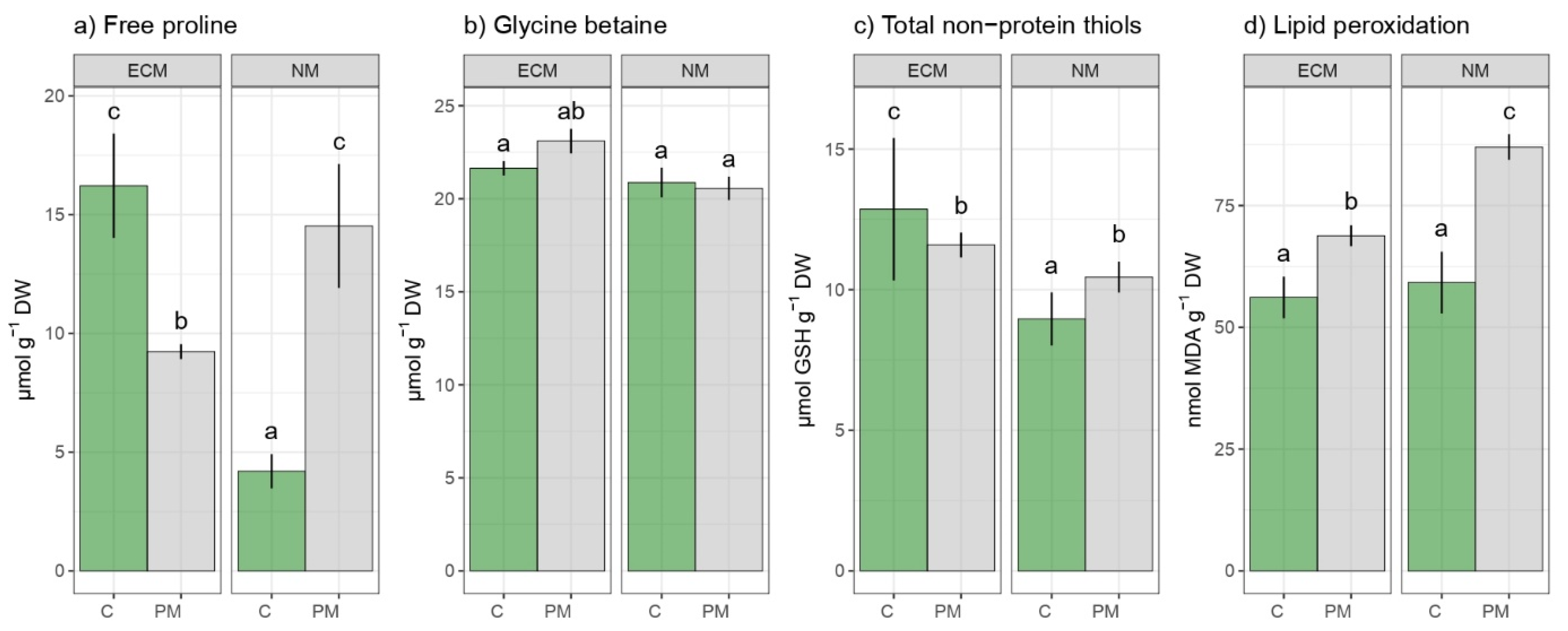 Forests 13 01491 g006 Forests 13 01491 g006
