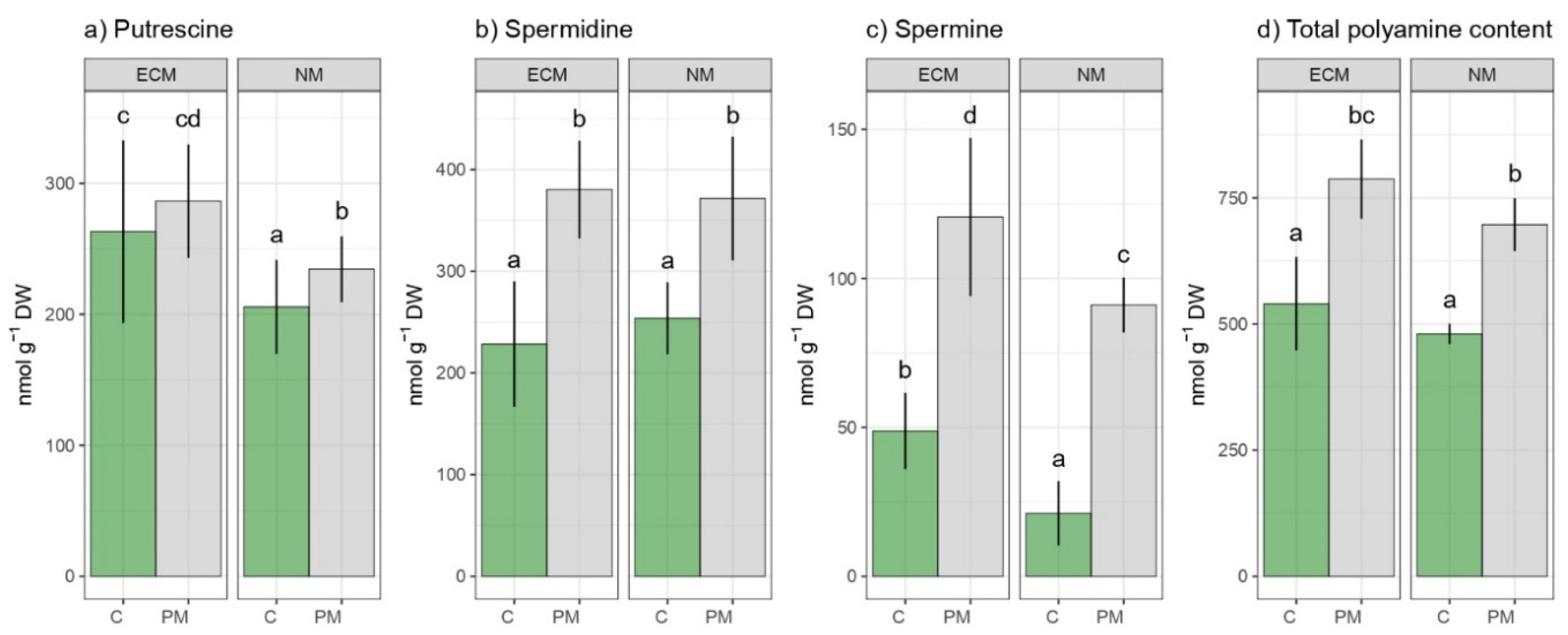 Forests 13 01491 g007 Forests 13 01491 g007