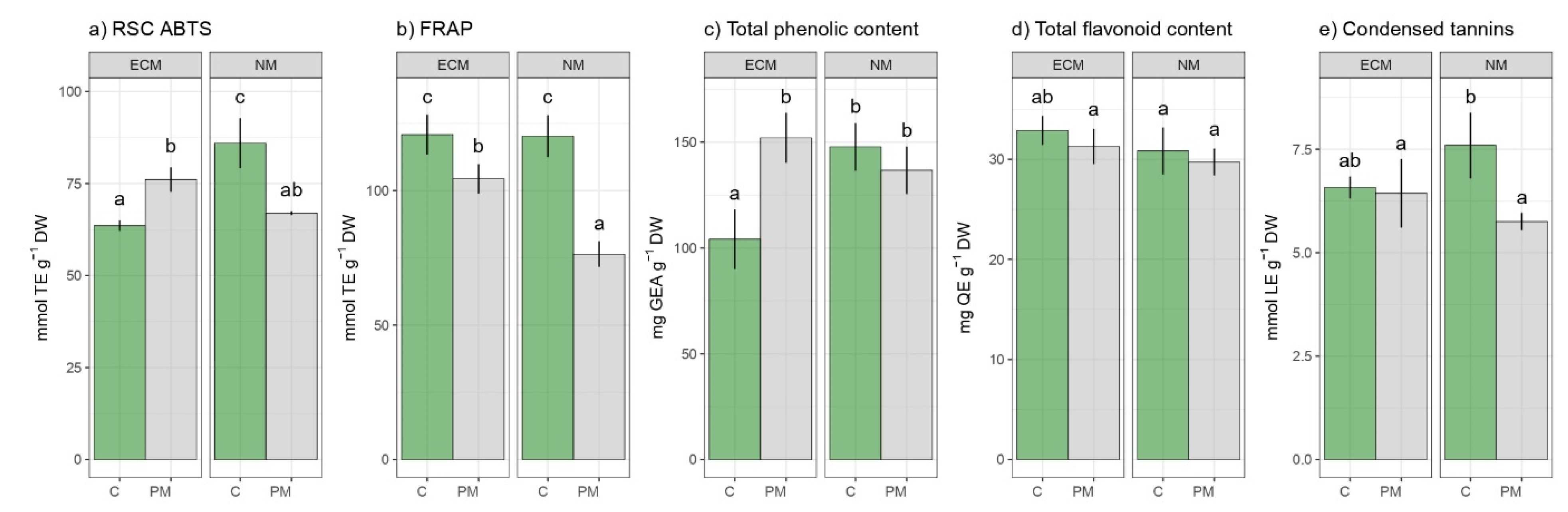 Forests 13 01491 g008 Forests 13 01491 g008