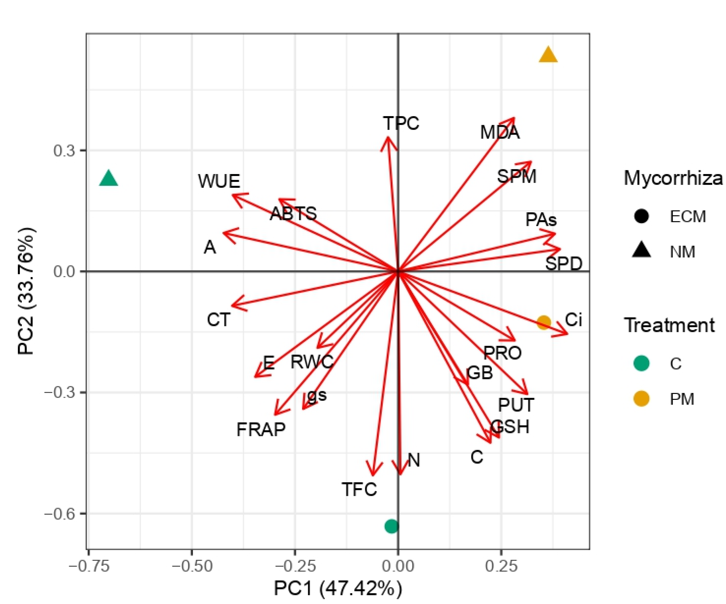 Forests 13 01491 g009 Forests 13 01491 g009