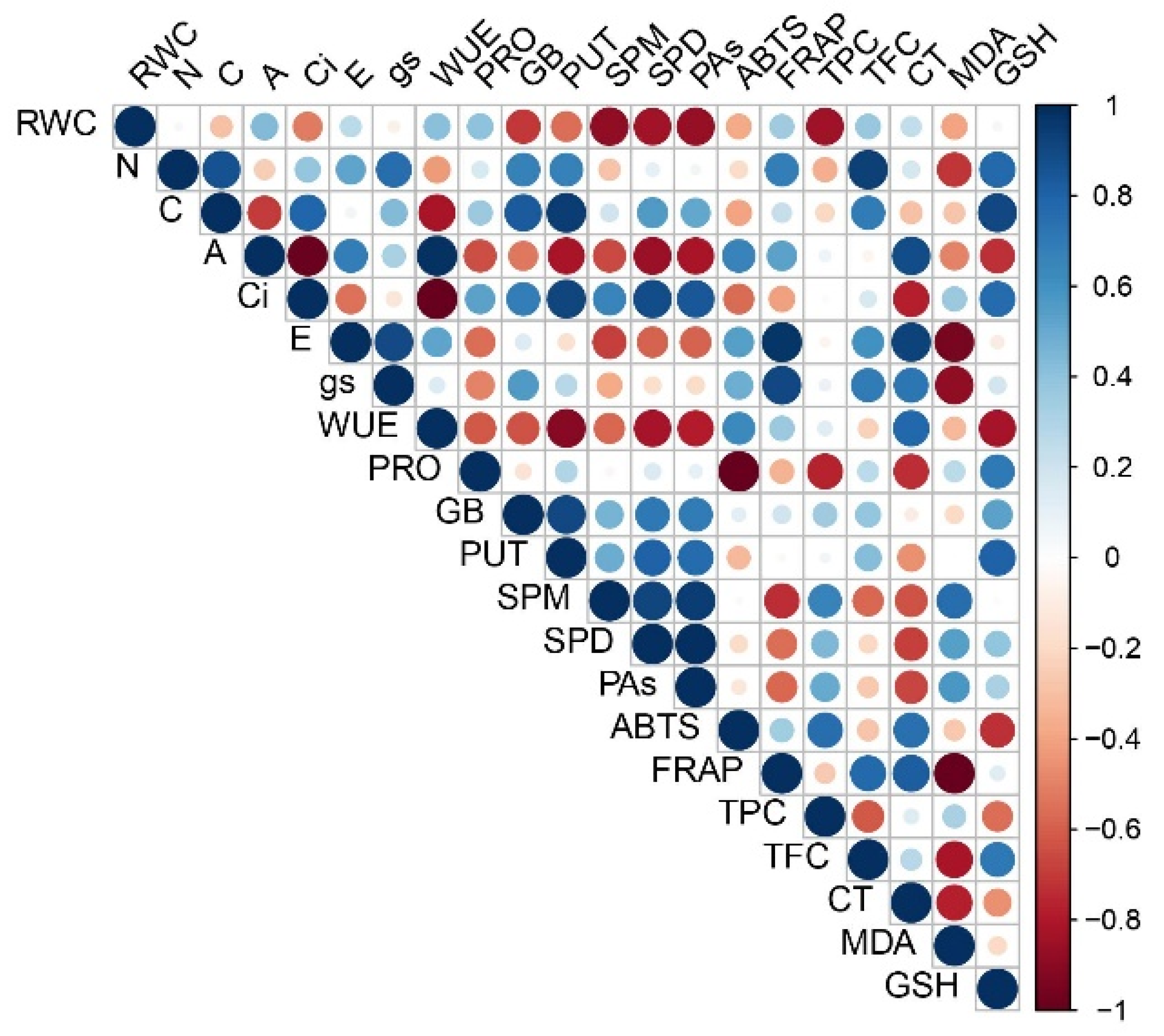 Forests 13 01491 g010 Forests 13 01491 g010
