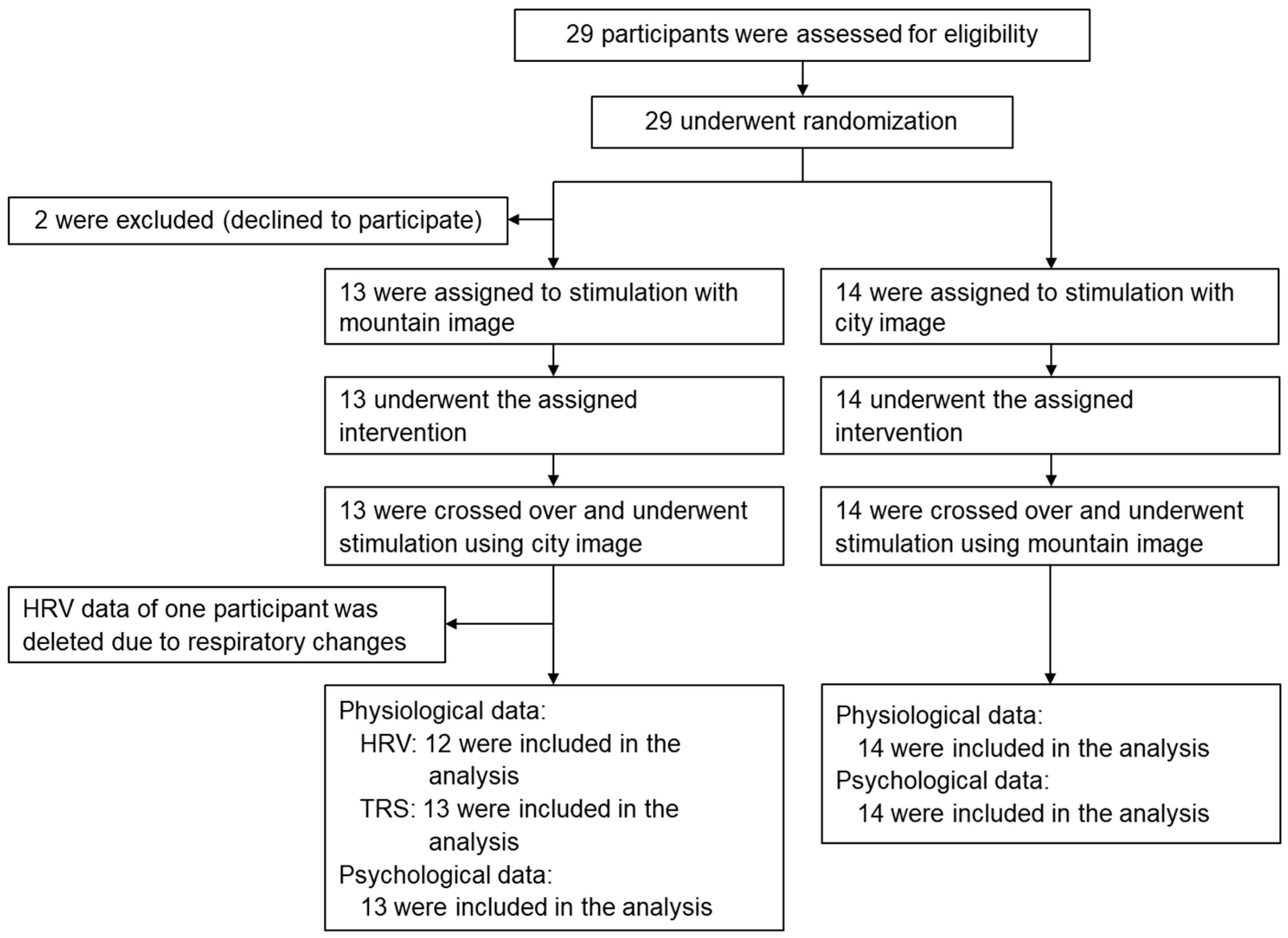 Forests 13 01492 g001
