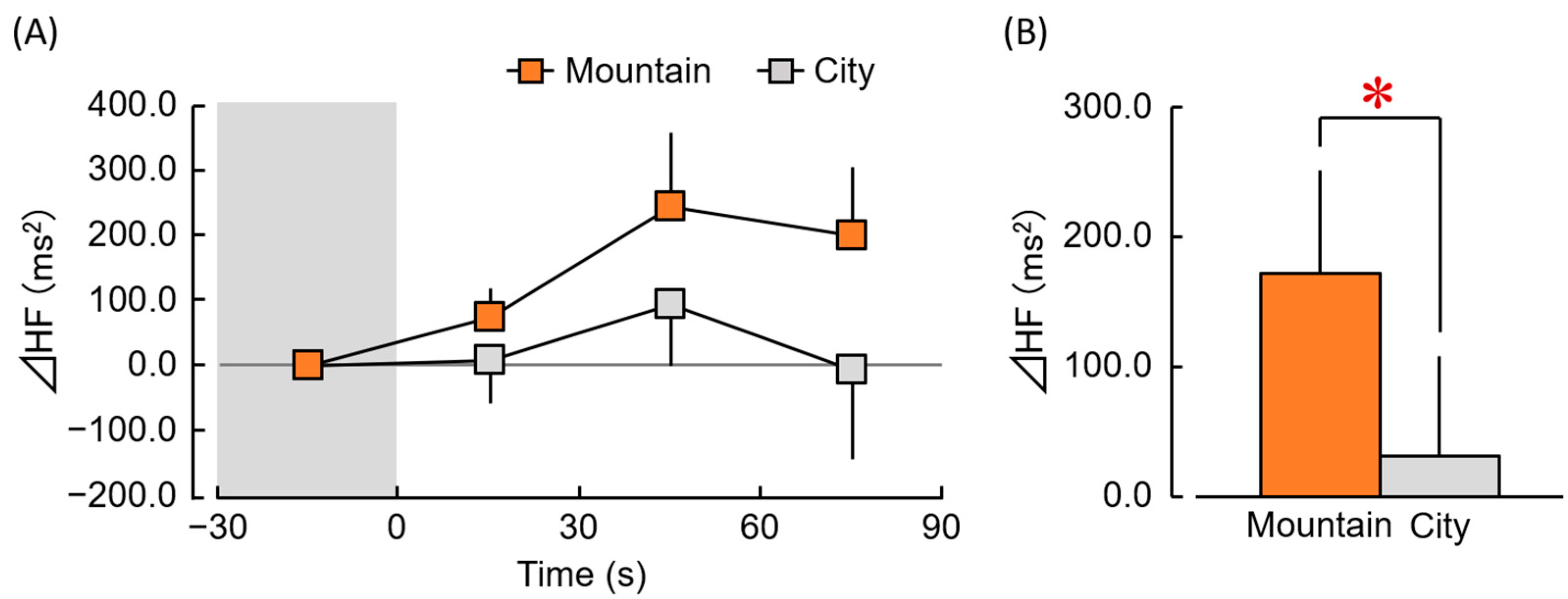 Forests 13 01492 g005