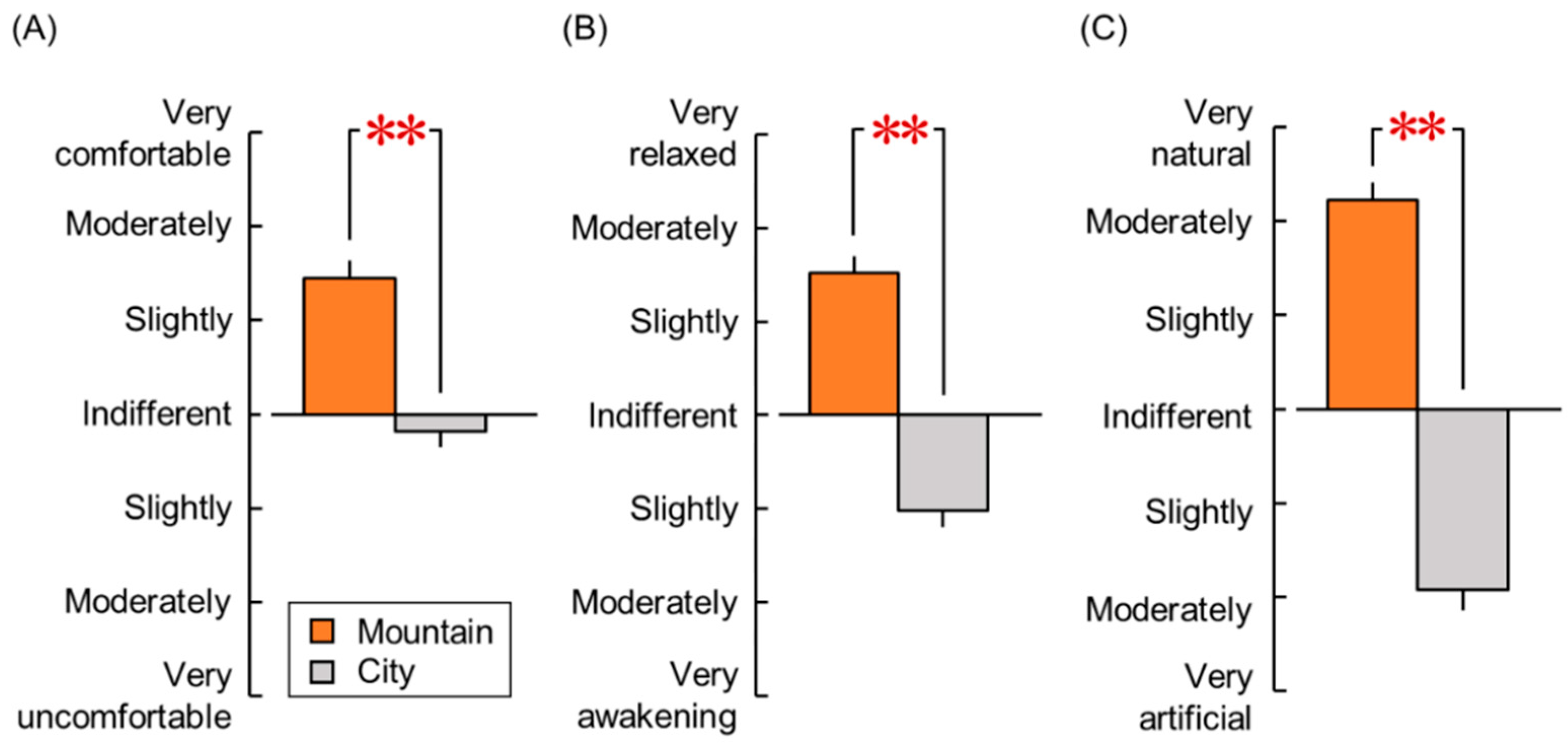Forests 13 01492 g006