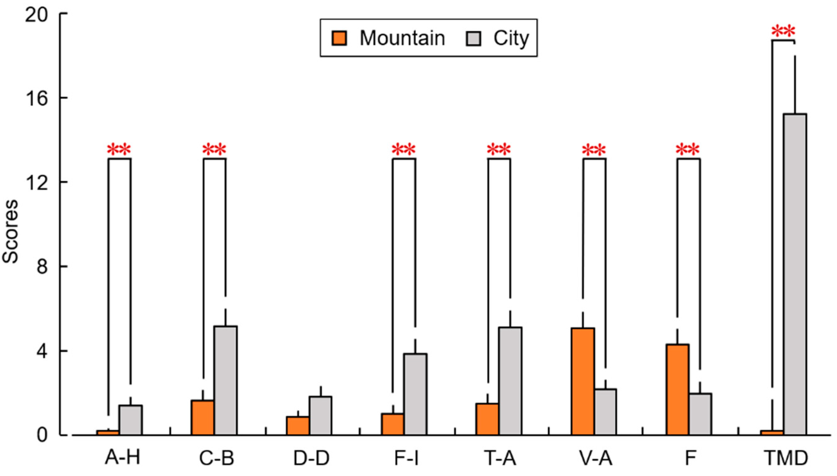 Forests 13 01492 g007