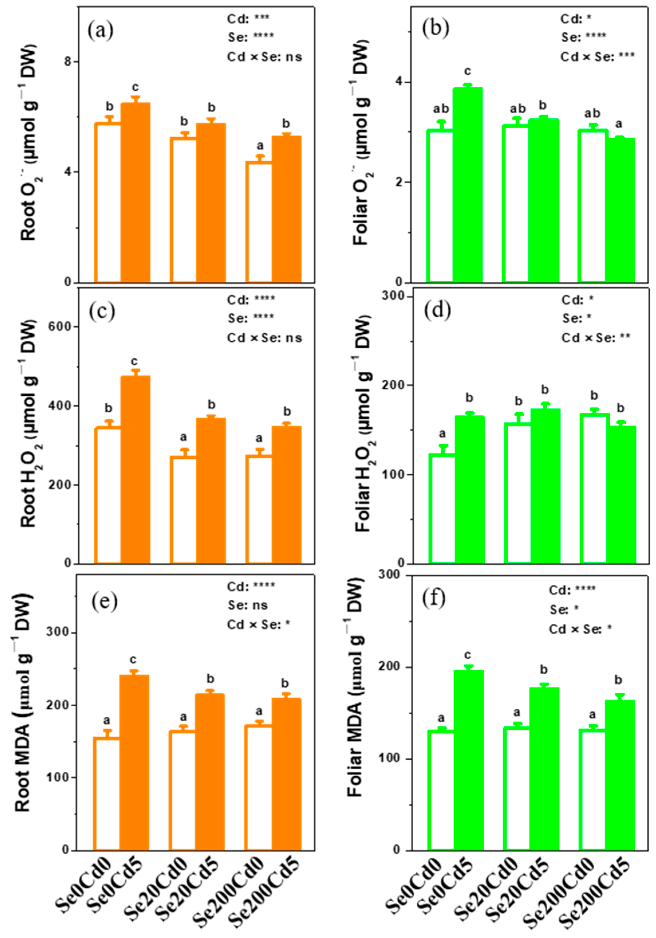 Forests 13 01493 g002 550