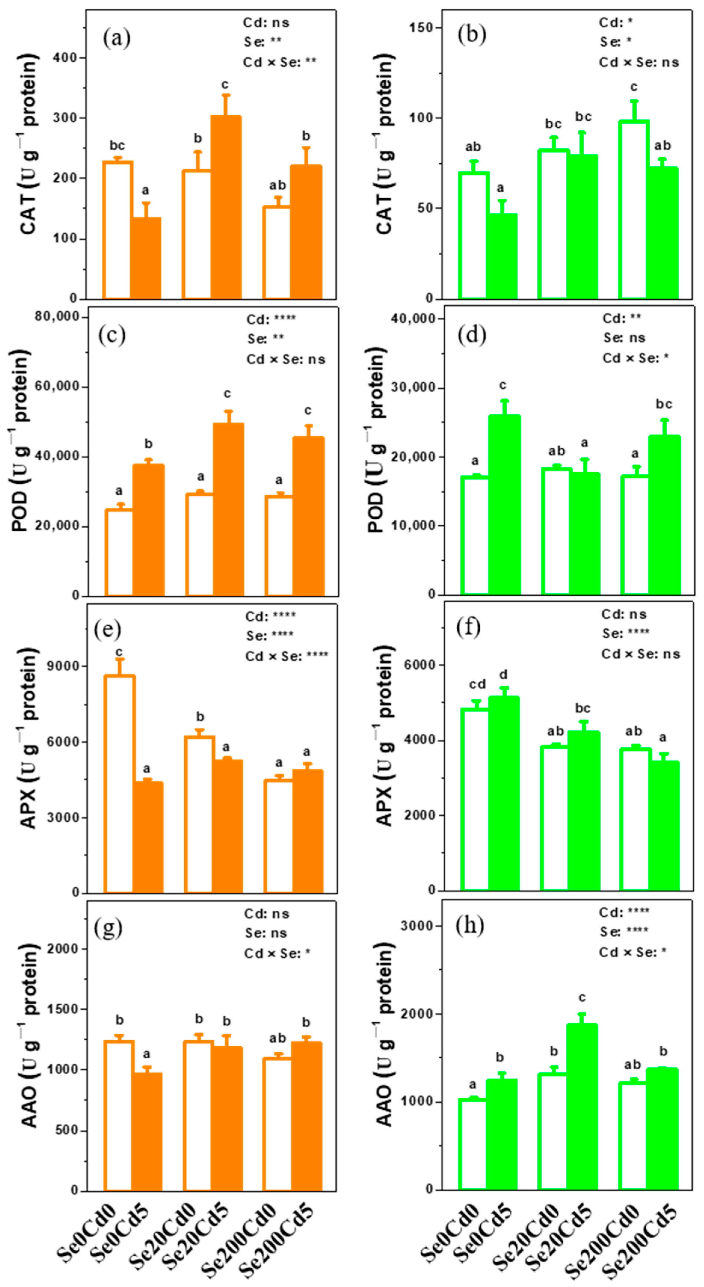Forests 13 01493 g003 550