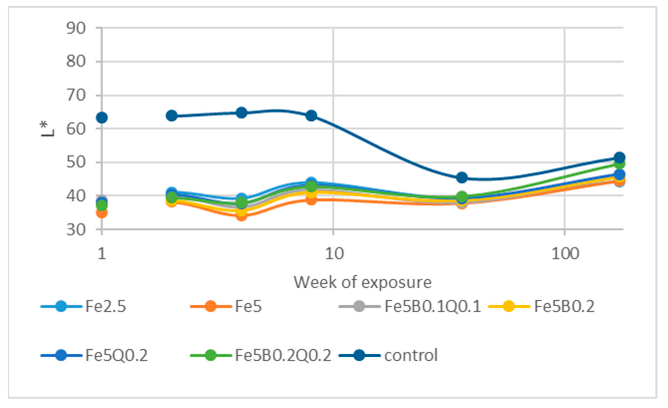 Forests 13 01497 g003 Forests 13 01497 g003
