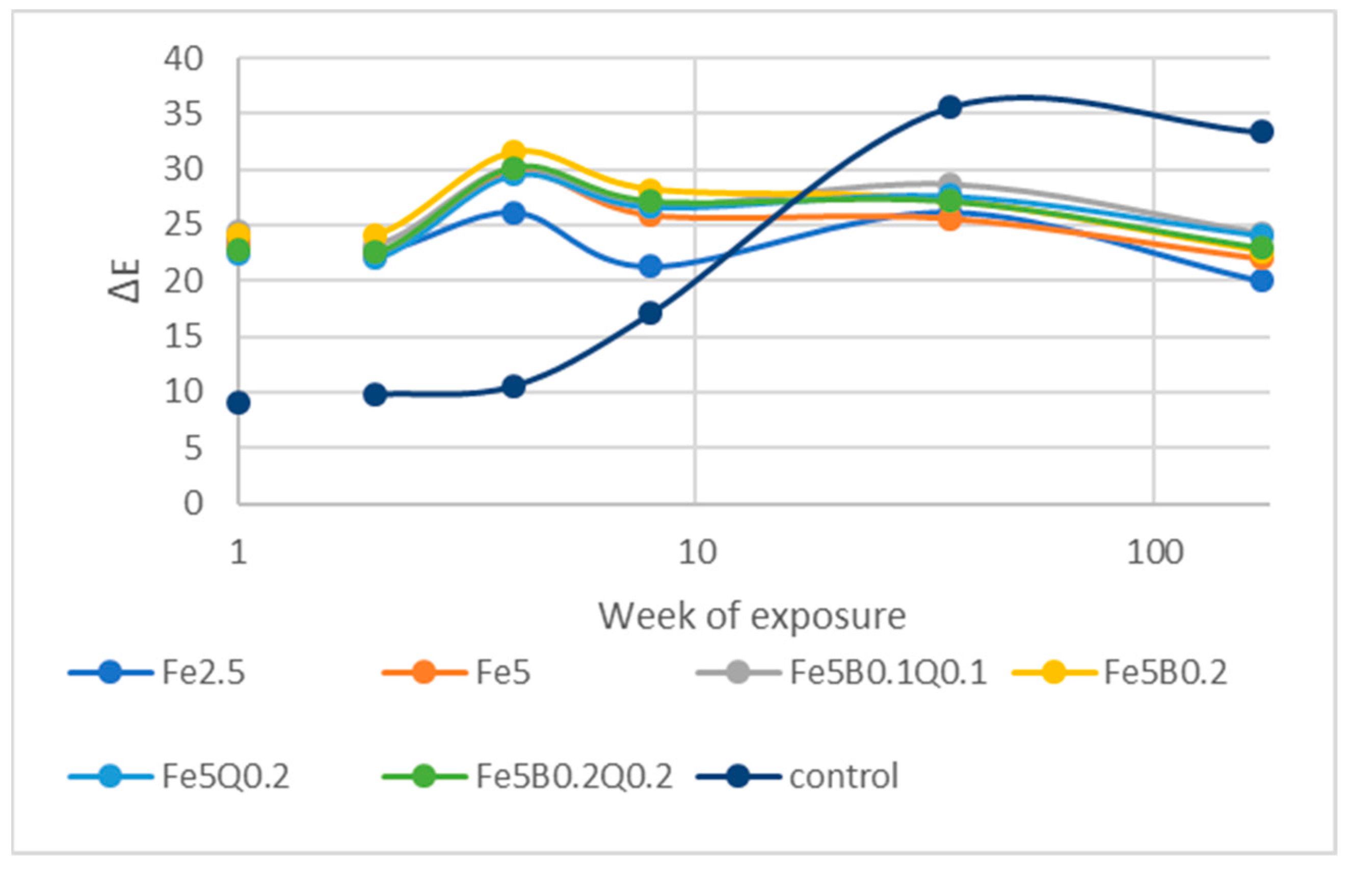 Forests 13 01497 g004 Forests 13 01497 g004