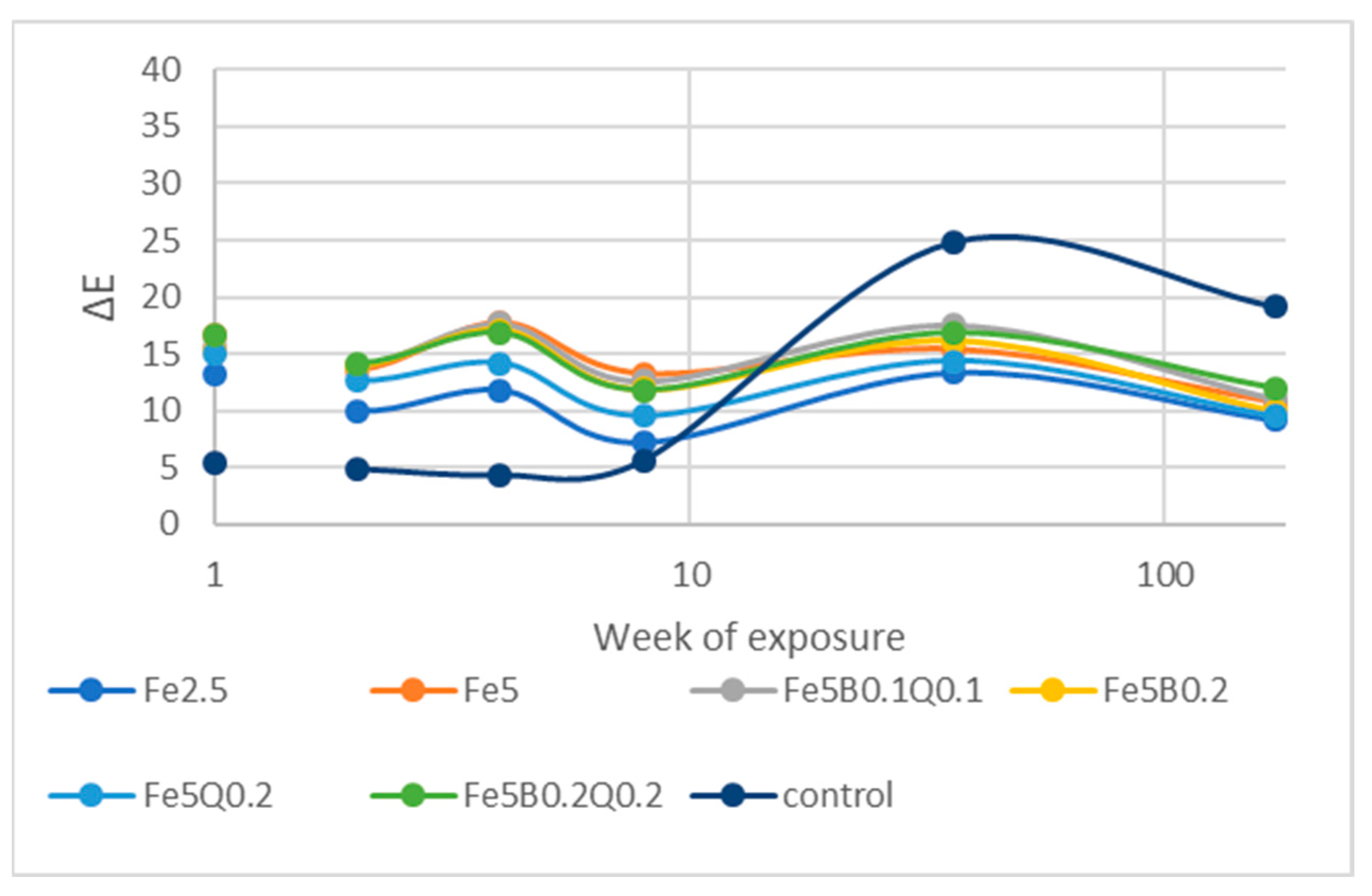 Forests 13 01497 g005 Forests 13 01497 g005