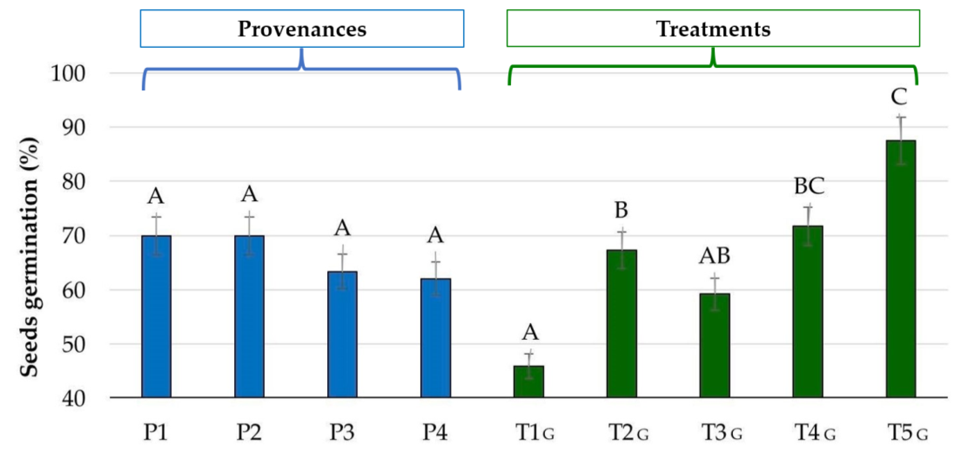 Forests 13 01498 g006 Forests 13 01498 g006