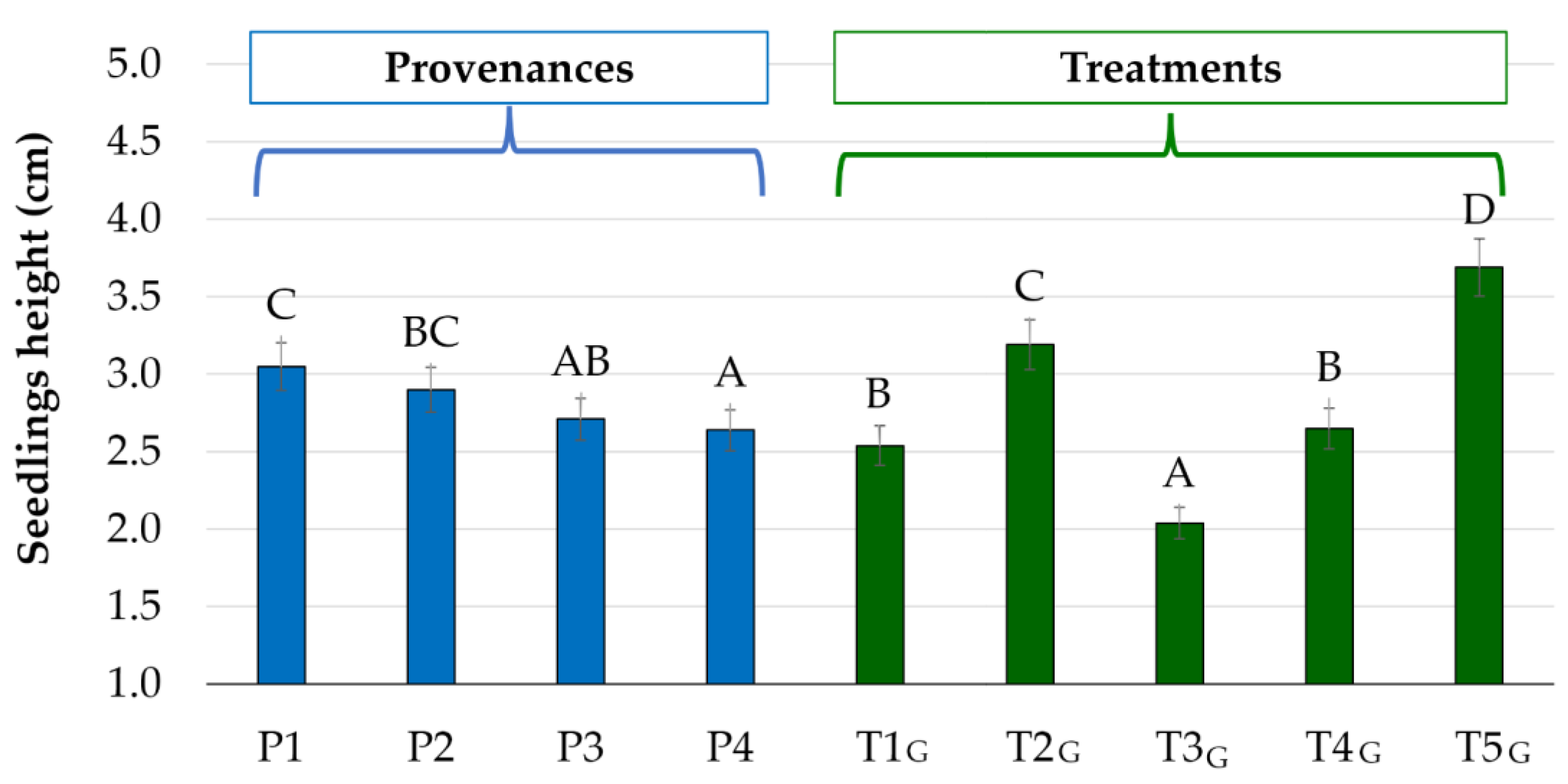 Forests 13 01498 g007 Forests 13 01498 g007