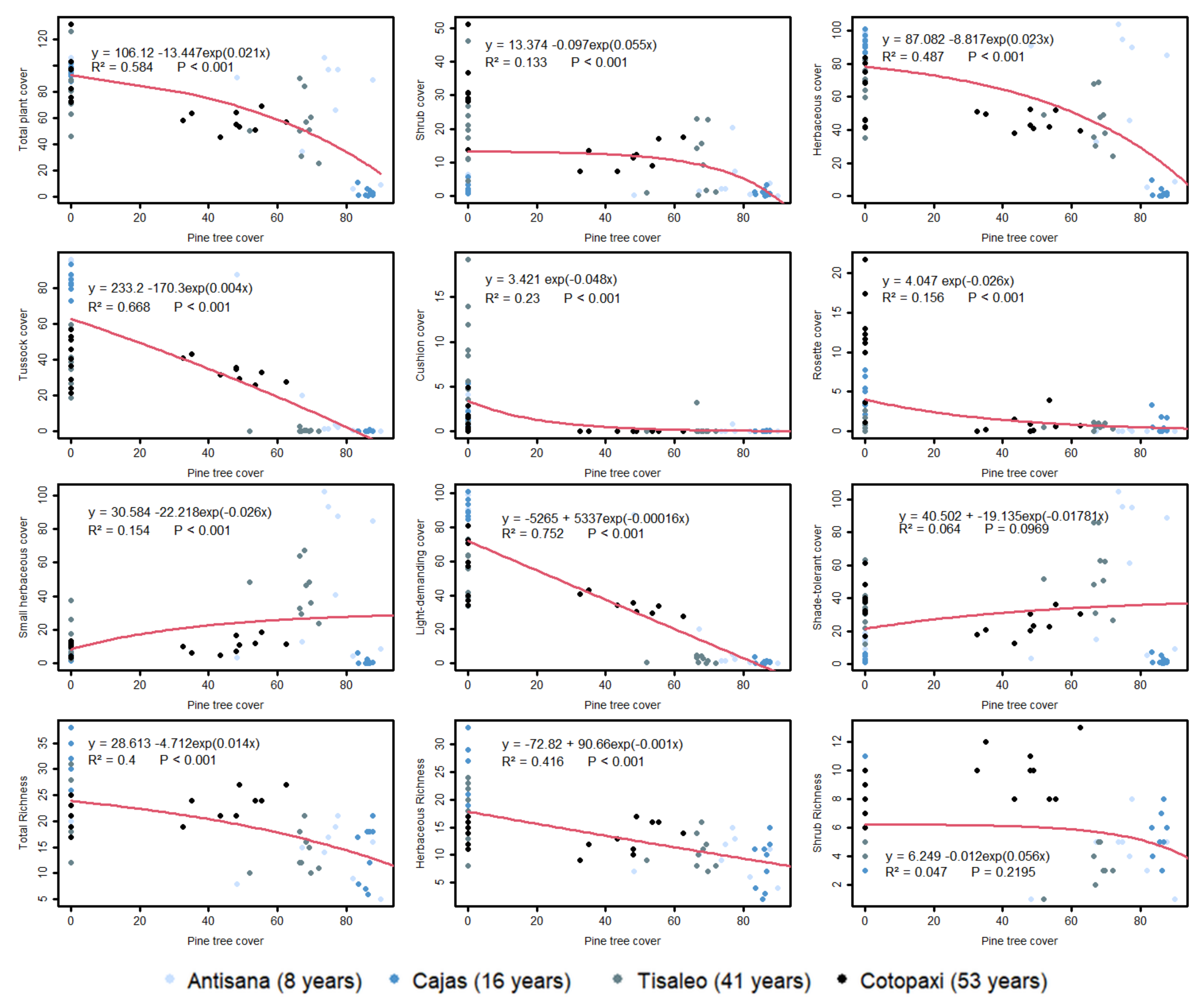 Forests 13 01499 g003