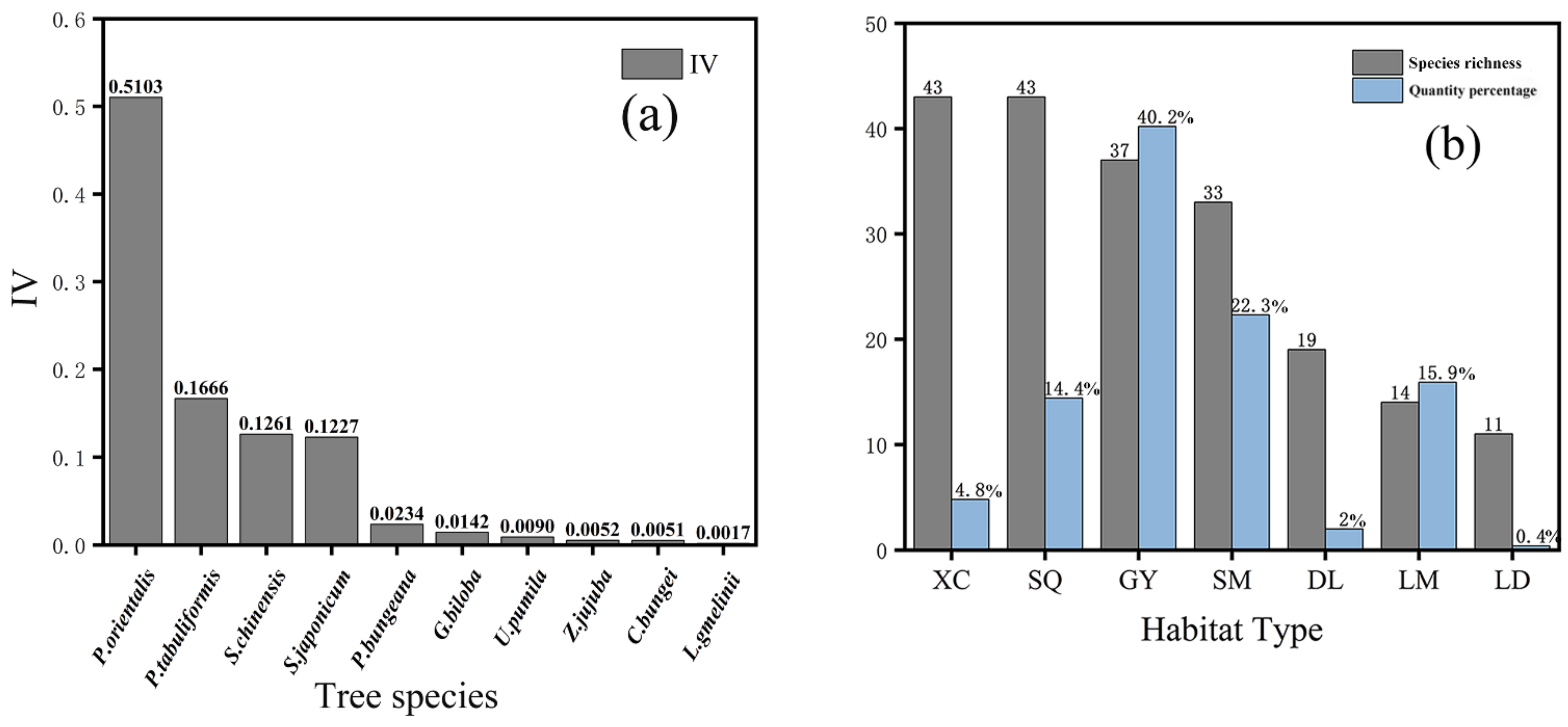 Forests 13 01500 g002 550