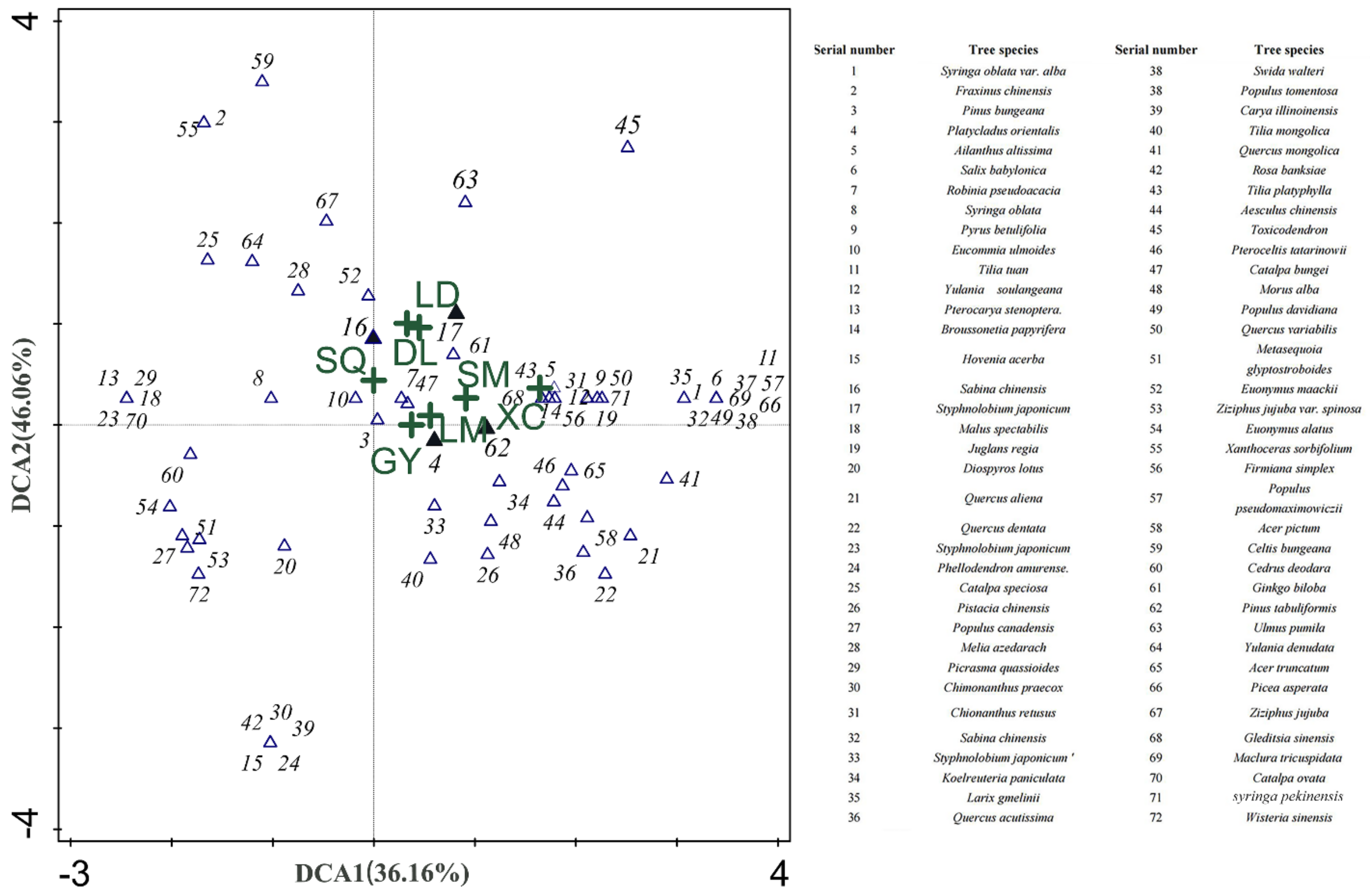 Forests 13 01500 g003 550