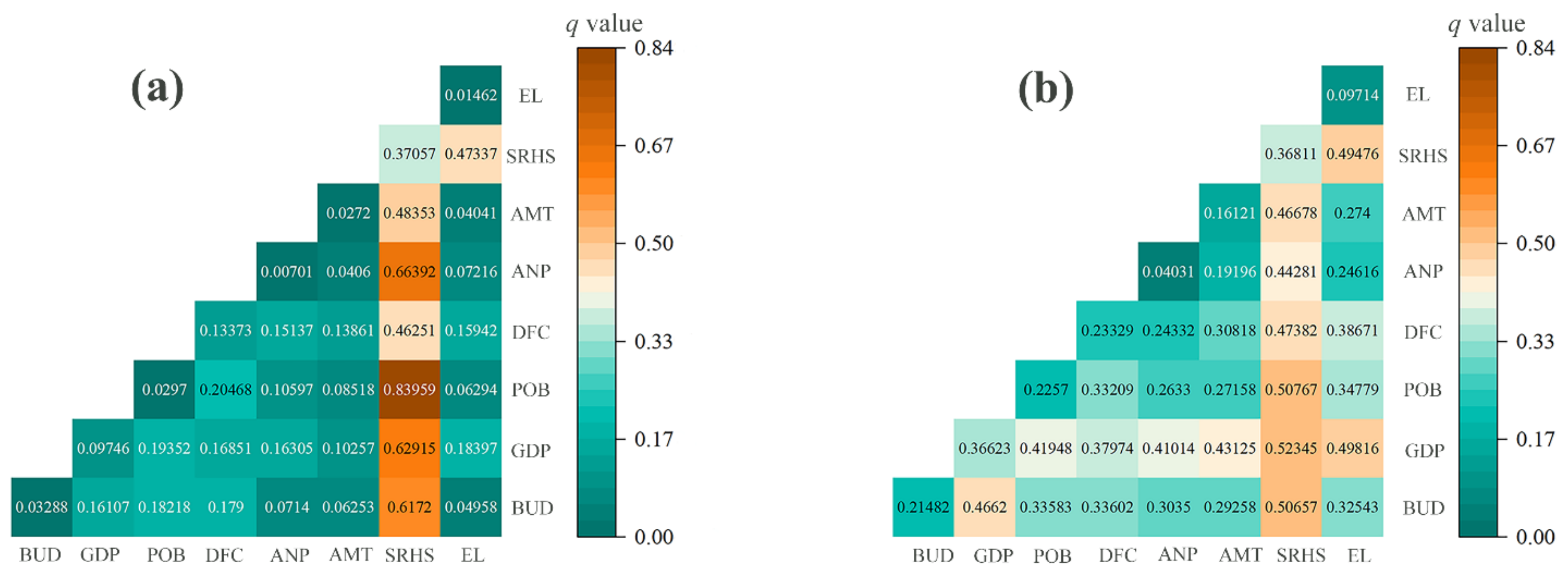 Forests 13 01500 g005 550