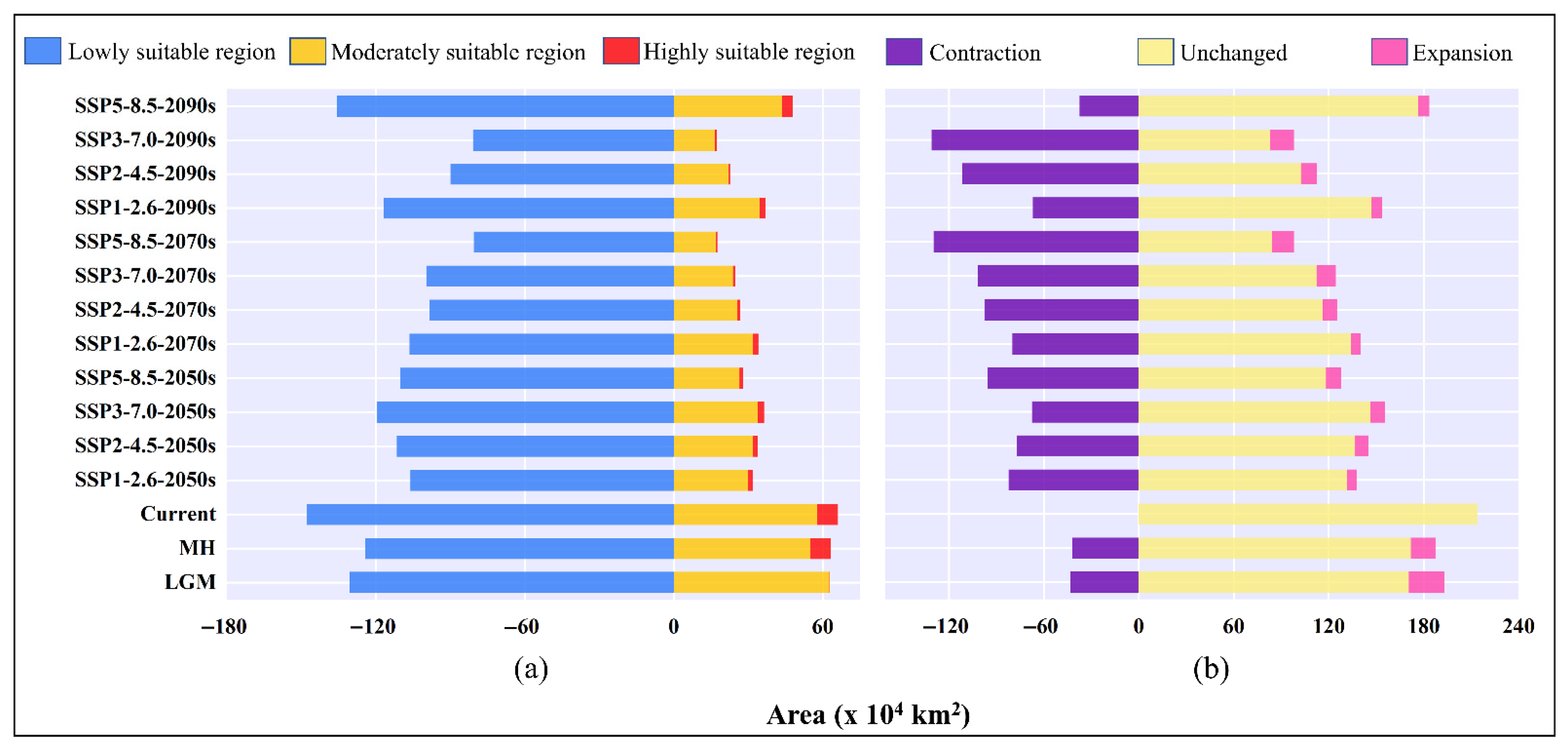 Forests 13 01504 g005