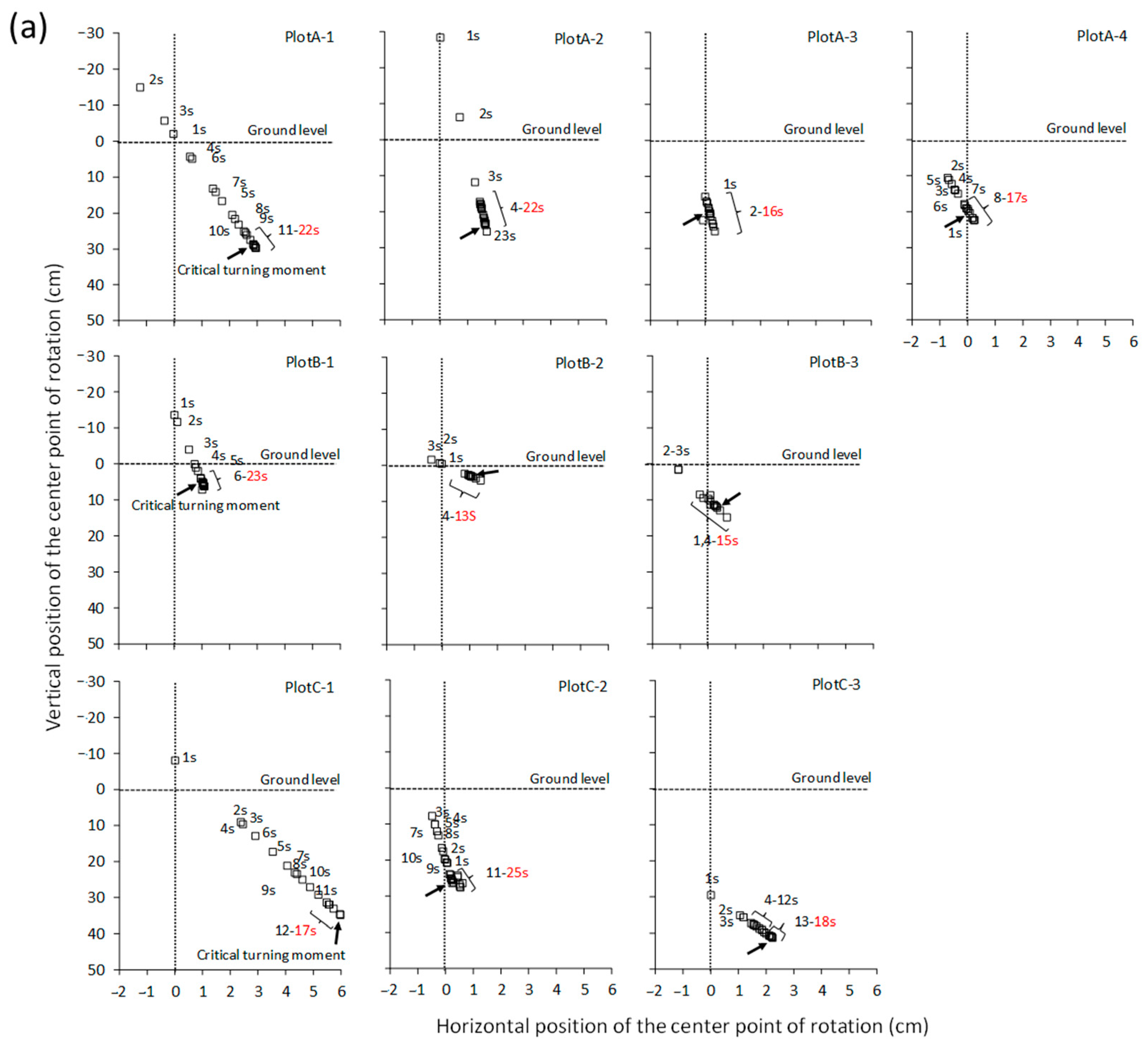 Forests 13 01506 g003a Forests 13 01506 g003a