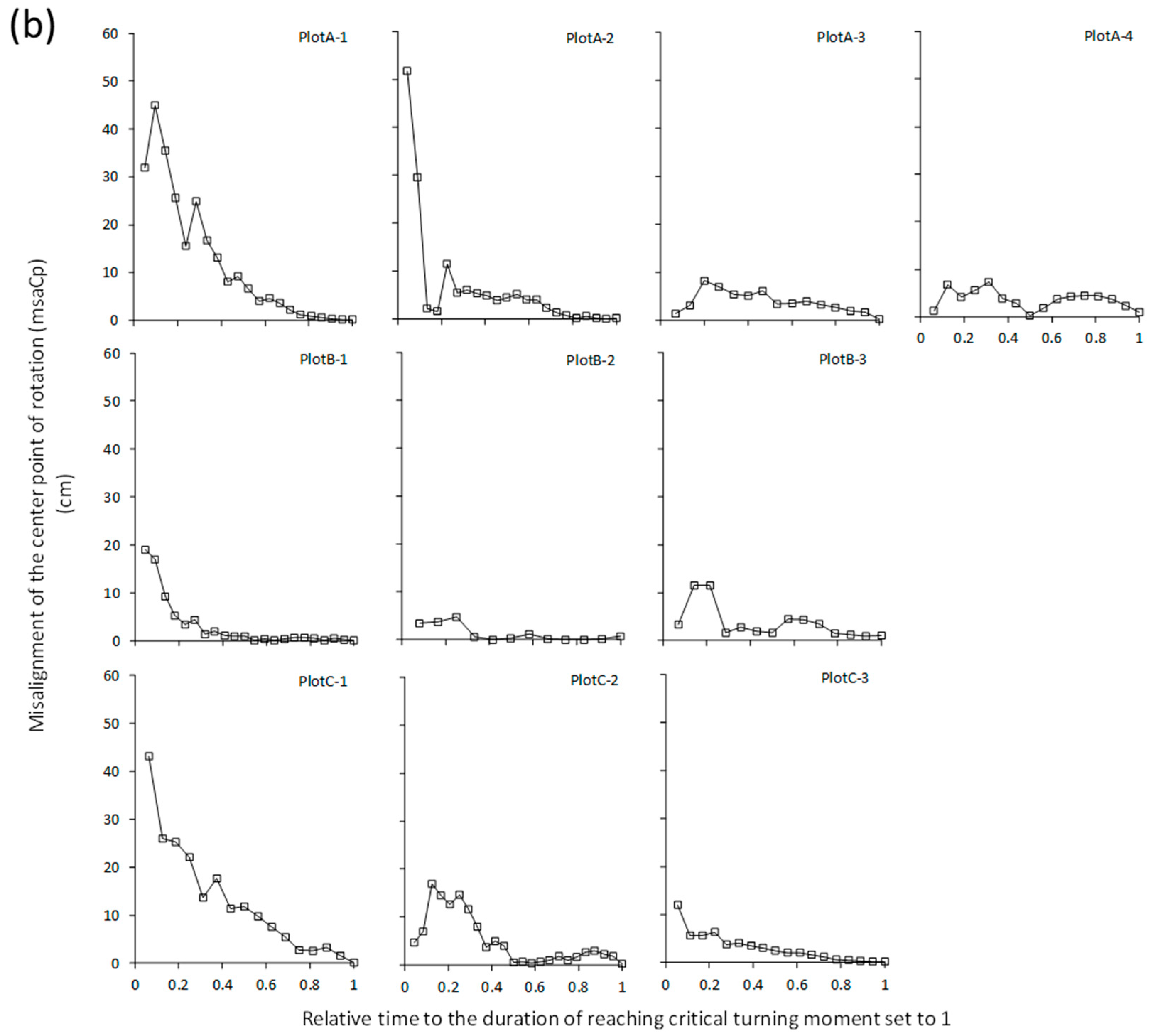 Forests 13 01506 g003b Forests 13 01506 g003b