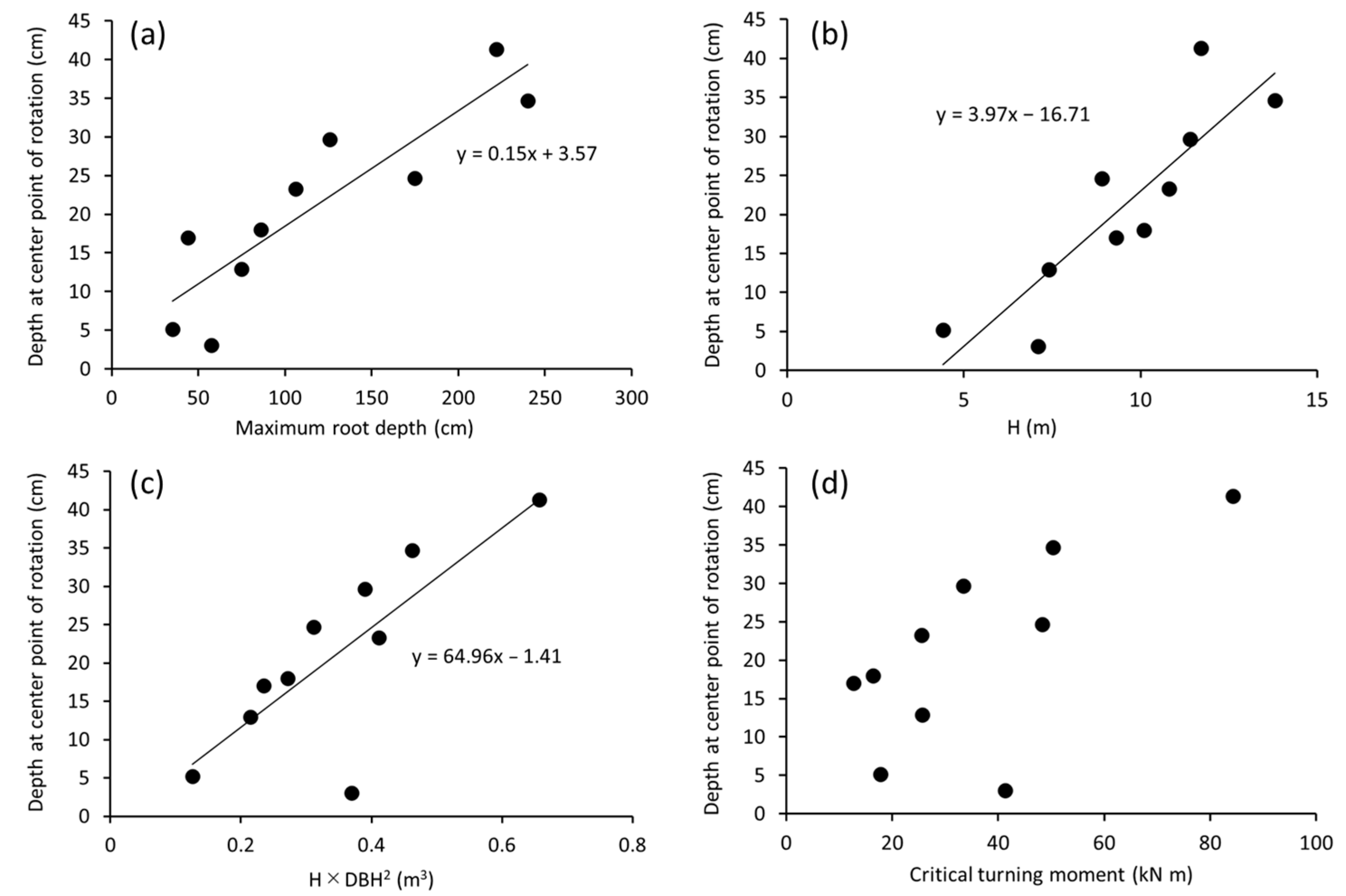 Forests 13 01506 g004 Forests 13 01506 g004