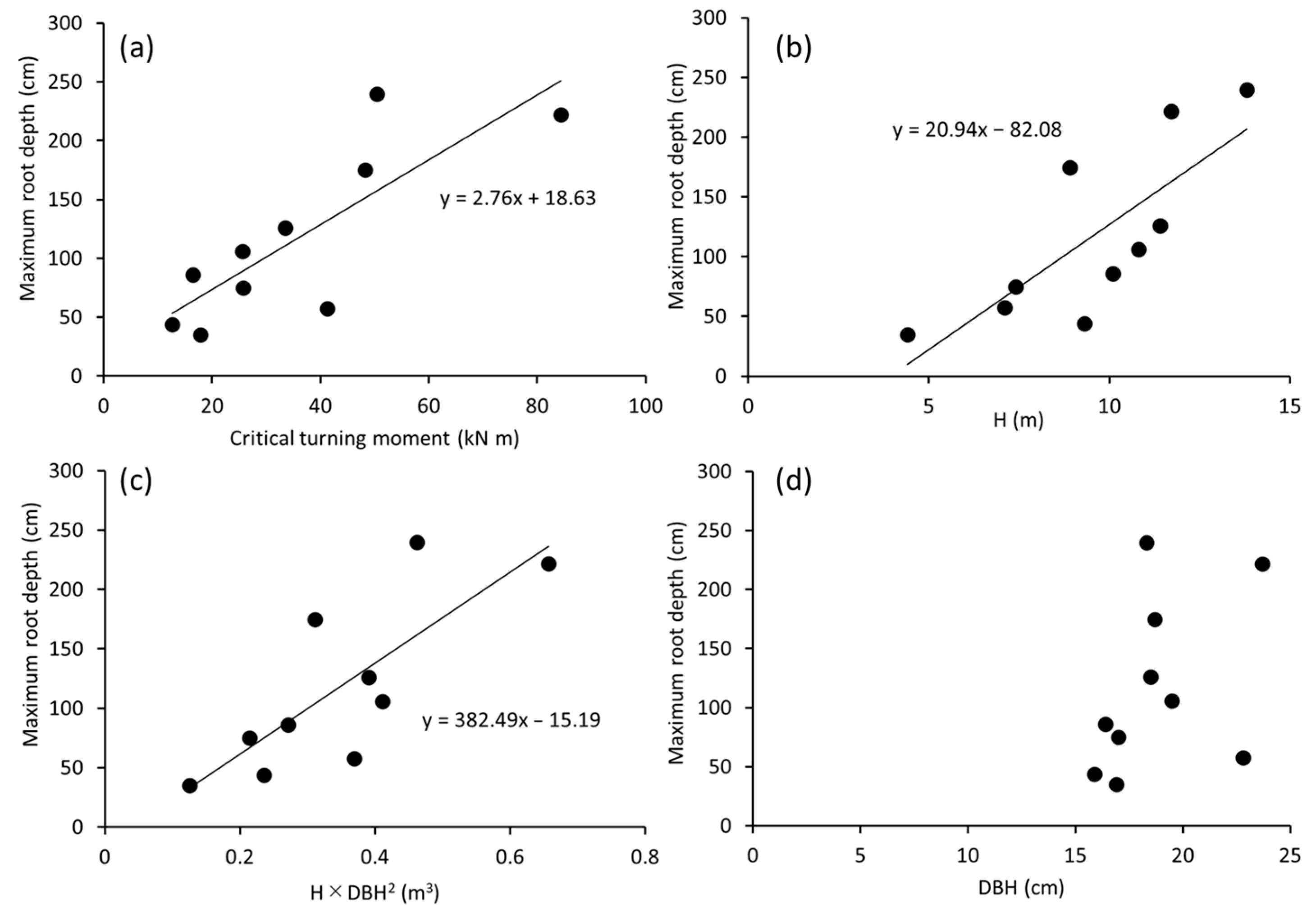 Forests 13 01506 g005 Forests 13 01506 g005