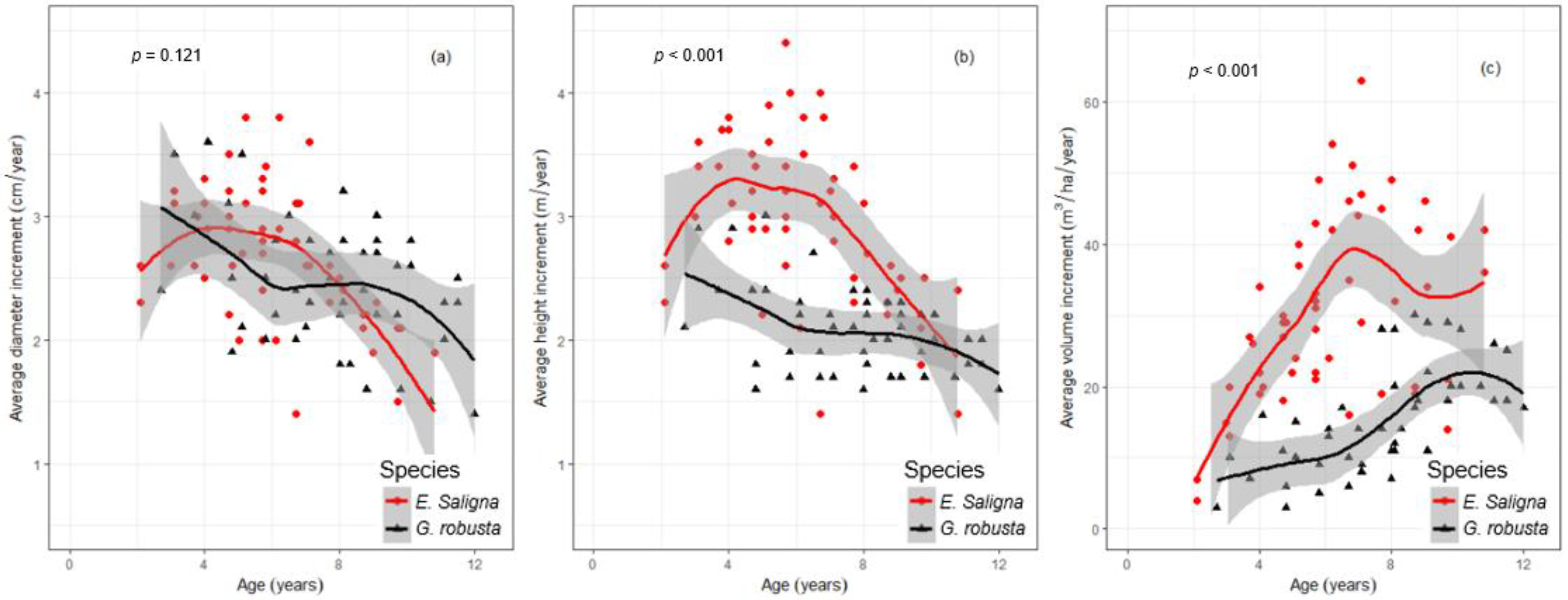 Forests 13 01508 g004