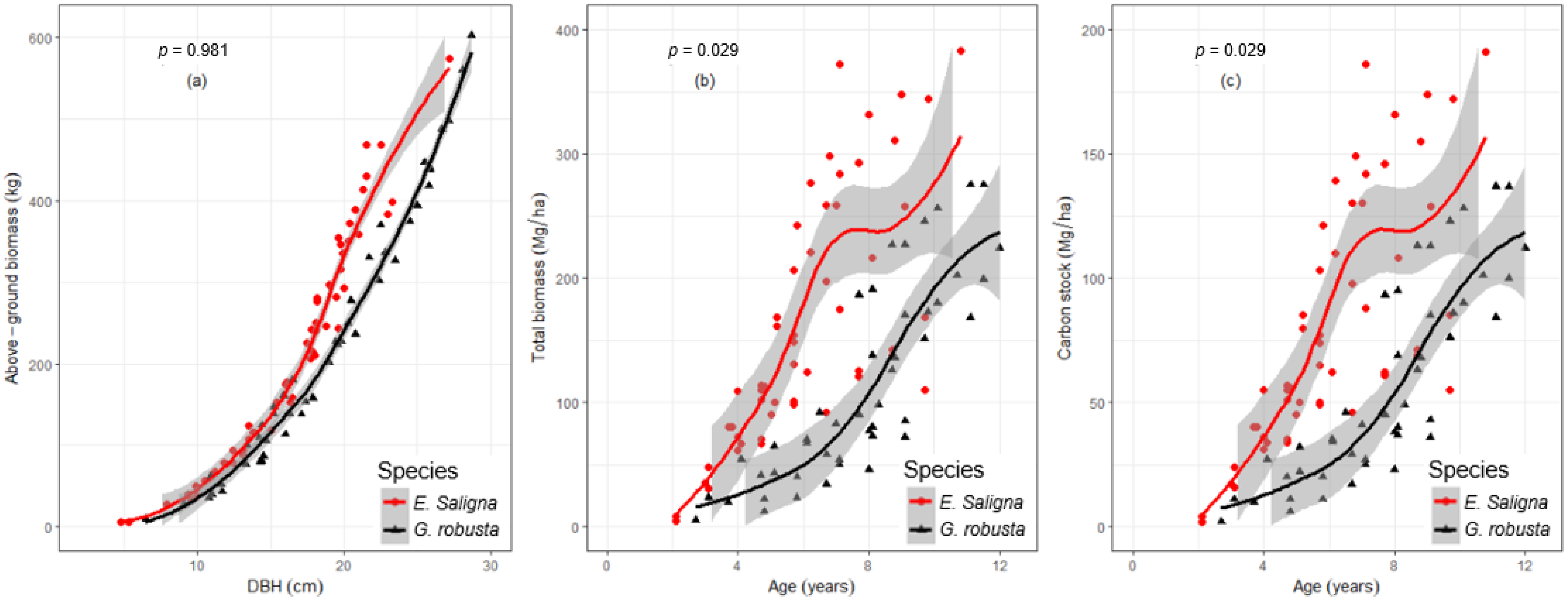 Forests 13 01508 g007