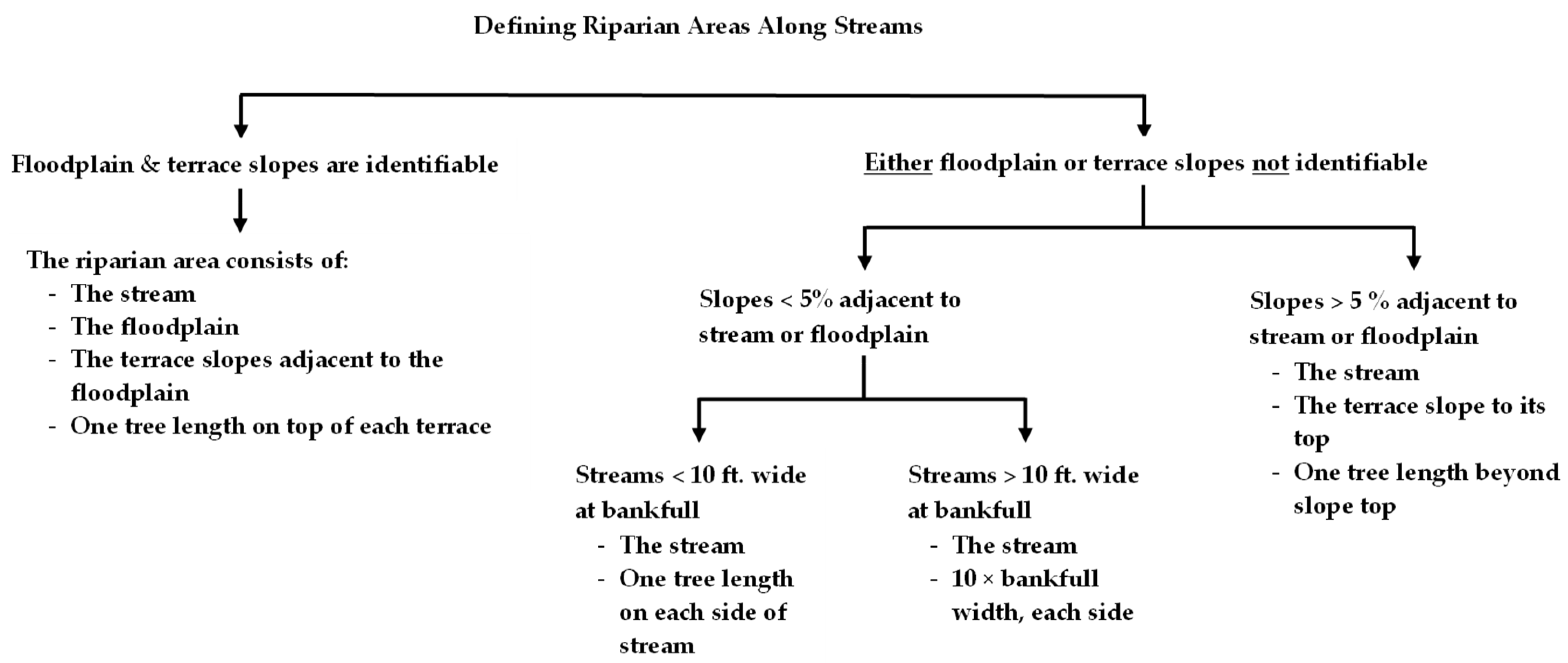 Forests 13 01509 g001 550
