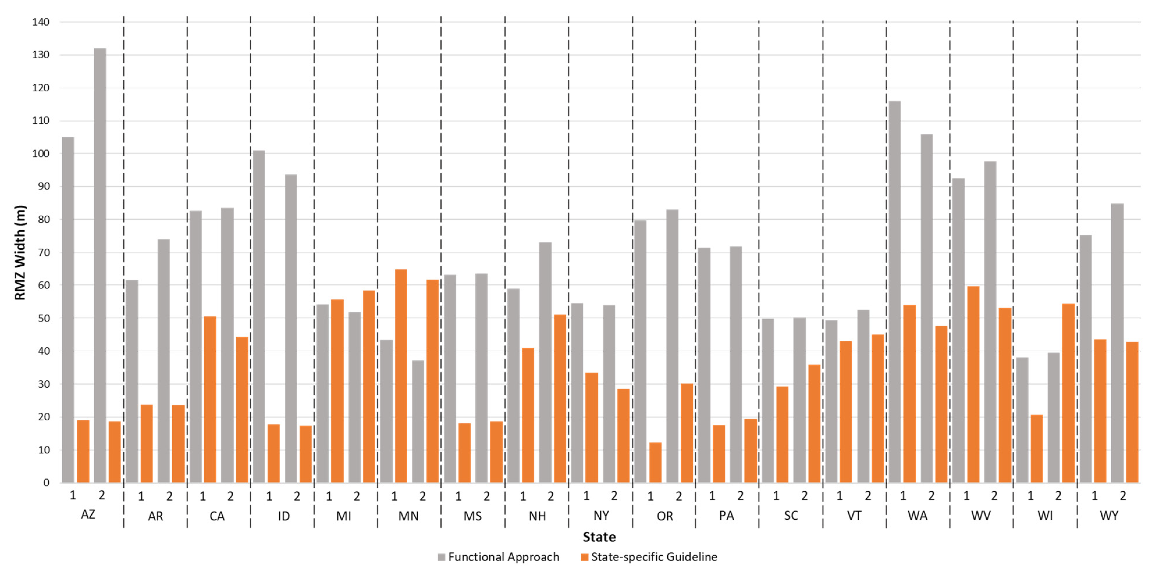 Forests 13 01509 g004 550