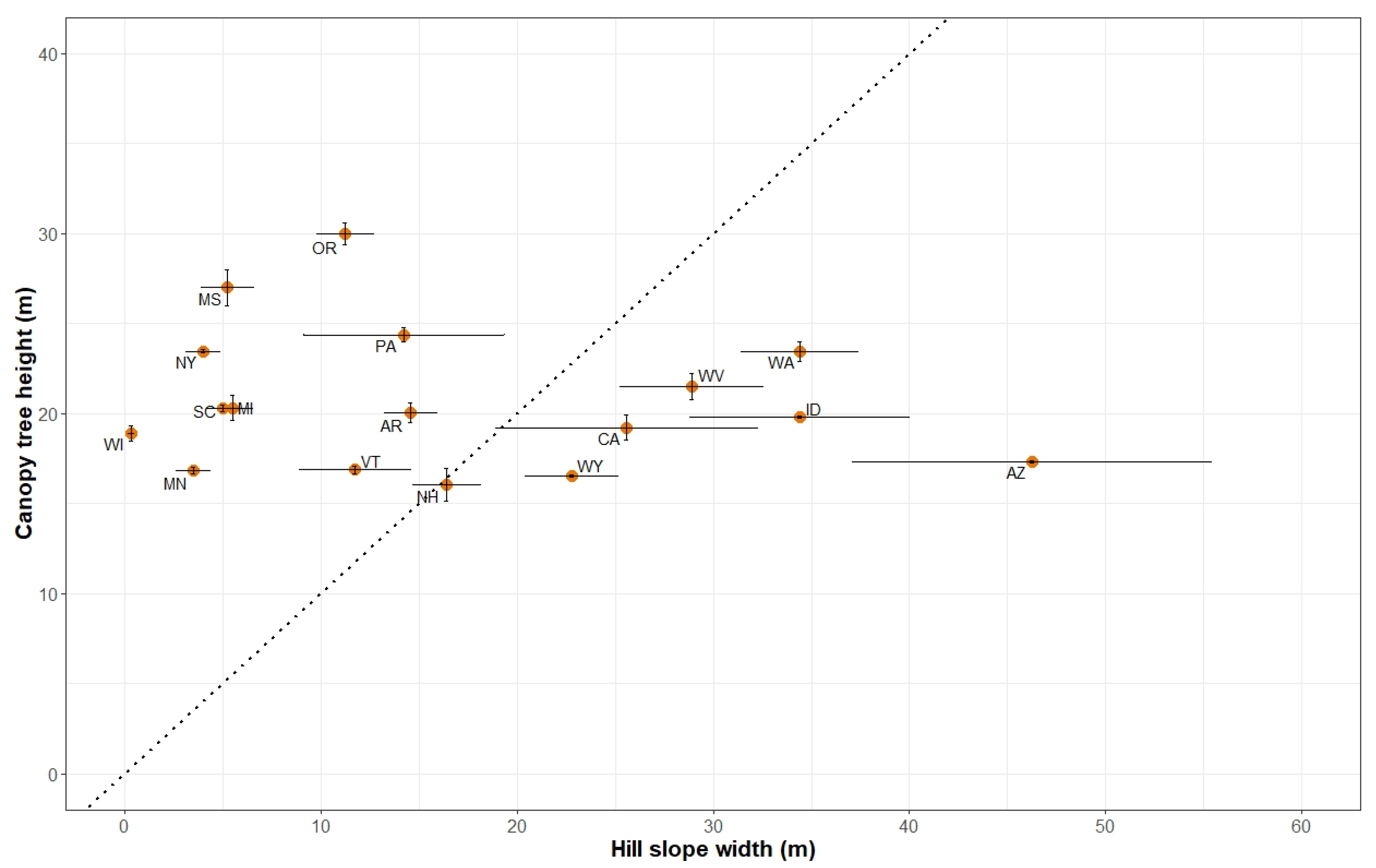 Forests 13 01509 g005 550