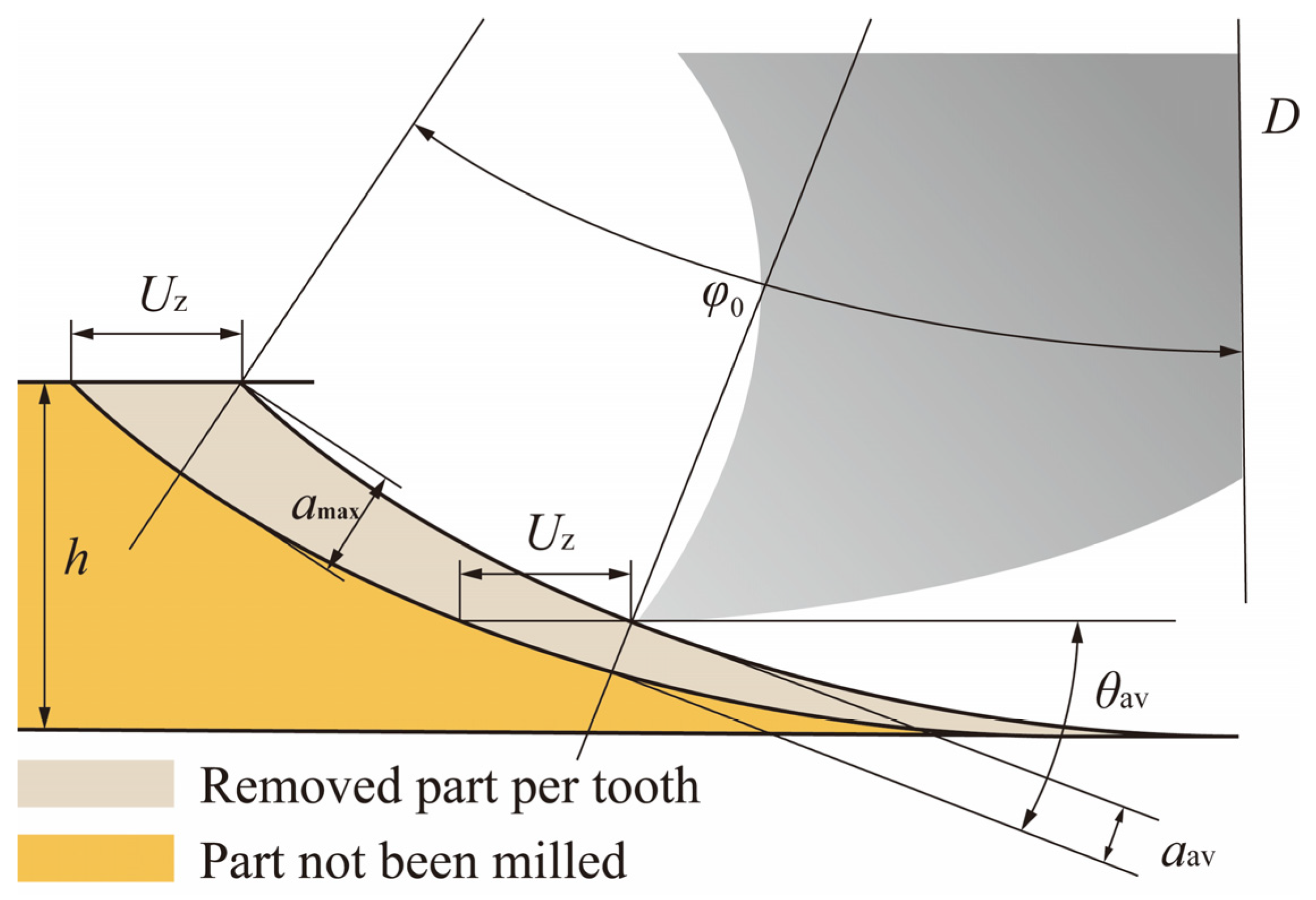 Forests 13 01510 g003 Forests 13 01510 g003