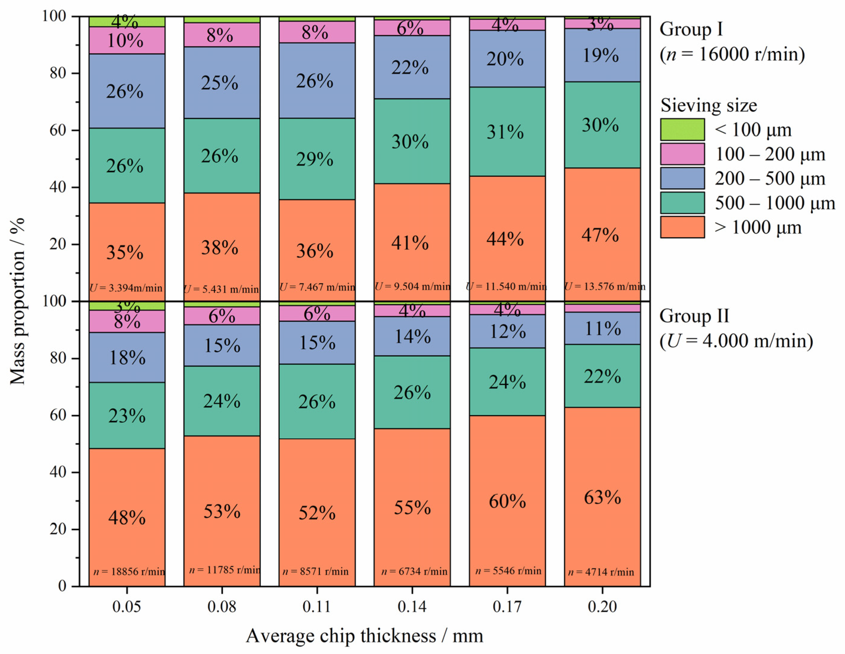 Forests 13 01510 g005 Forests 13 01510 g005
