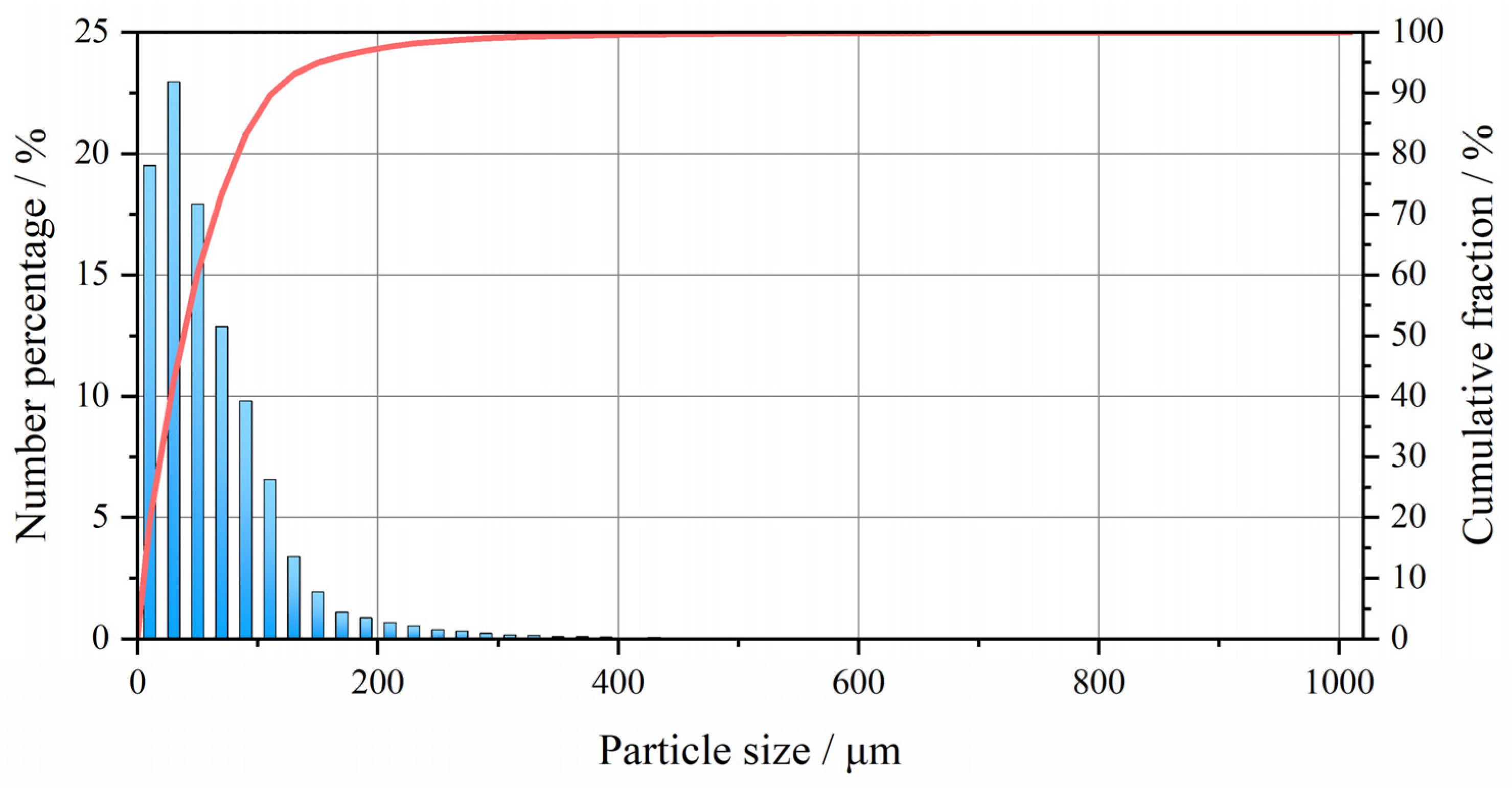 Forests 13 01510 g006 Forests 13 01510 g006