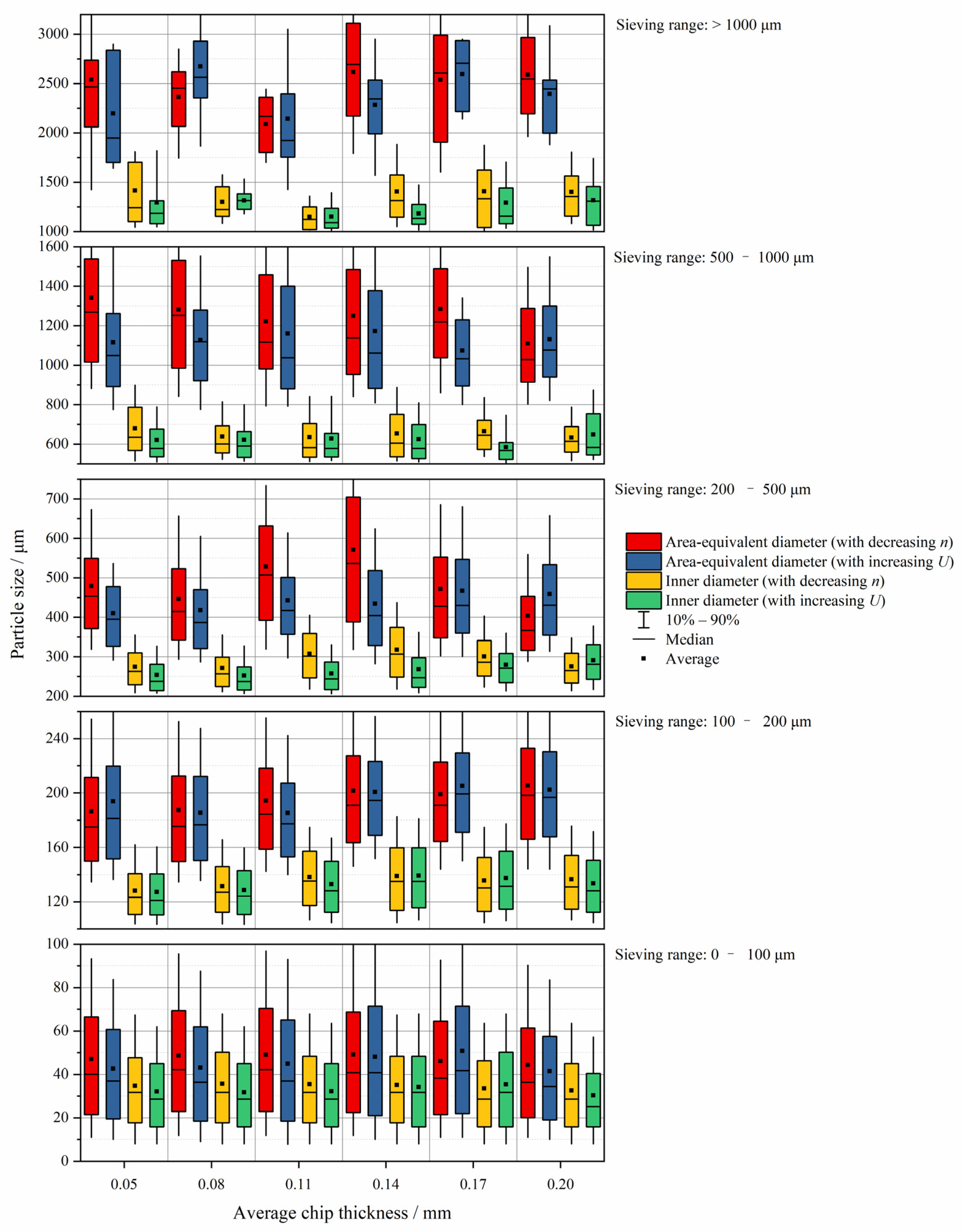 Forests 13 01510 g008 Forests 13 01510 g008
