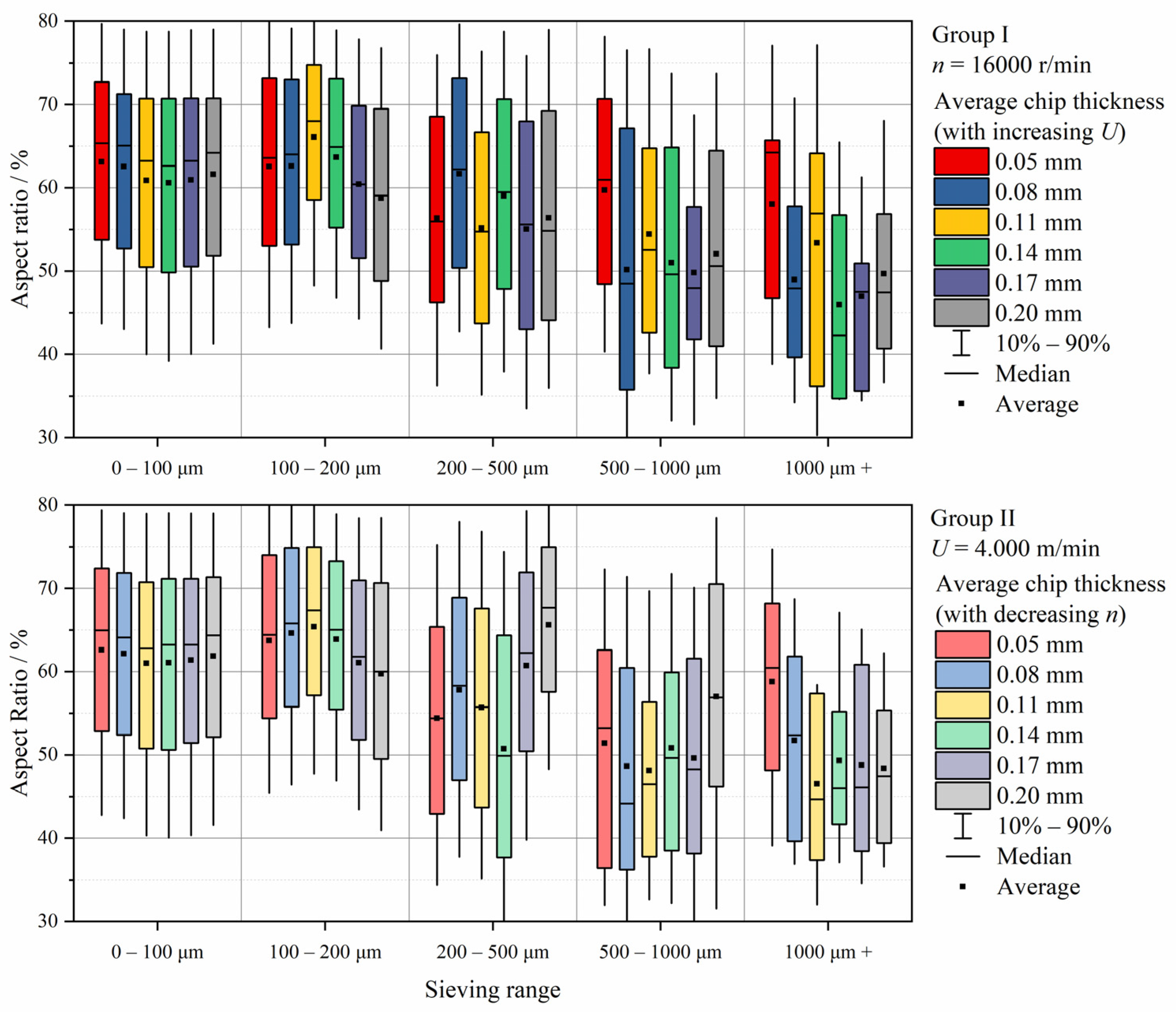 Forests 13 01510 g009 Forests 13 01510 g009