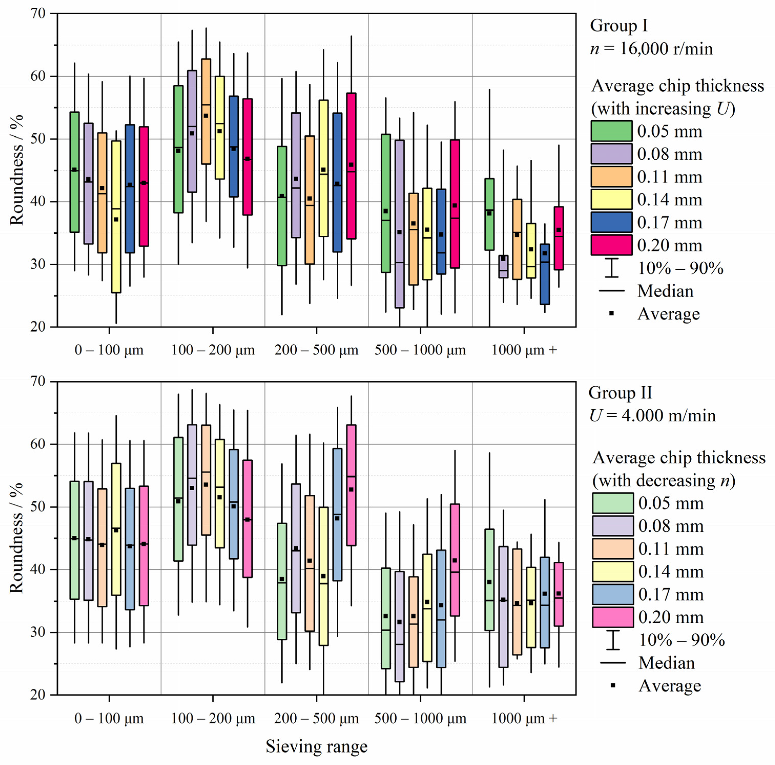 Forests 13 01510 g011 Forests 13 01510 g011