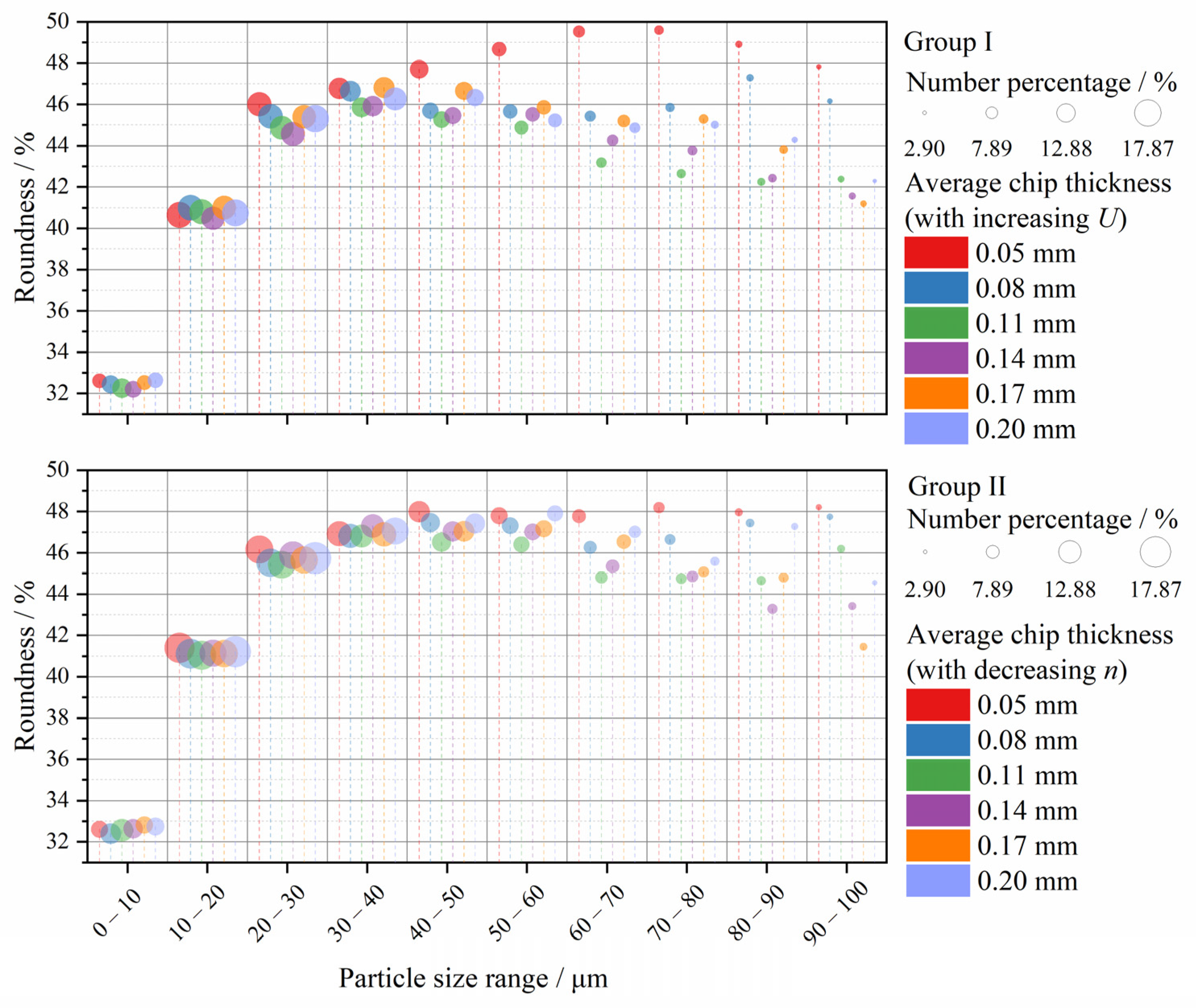 Forests 13 01510 g012 Forests 13 01510 g012