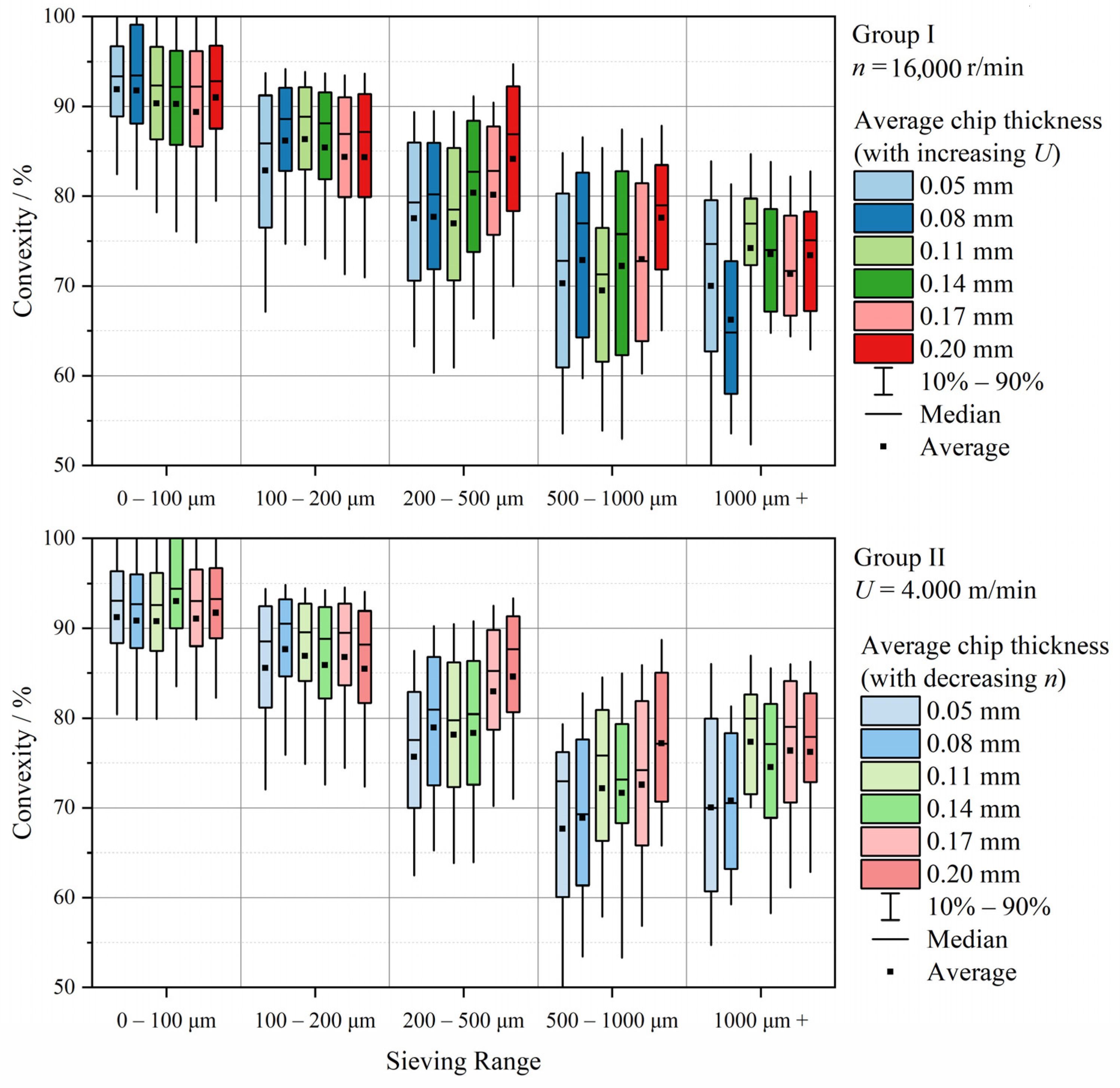 Forests 13 01510 g013 Forests 13 01510 g013